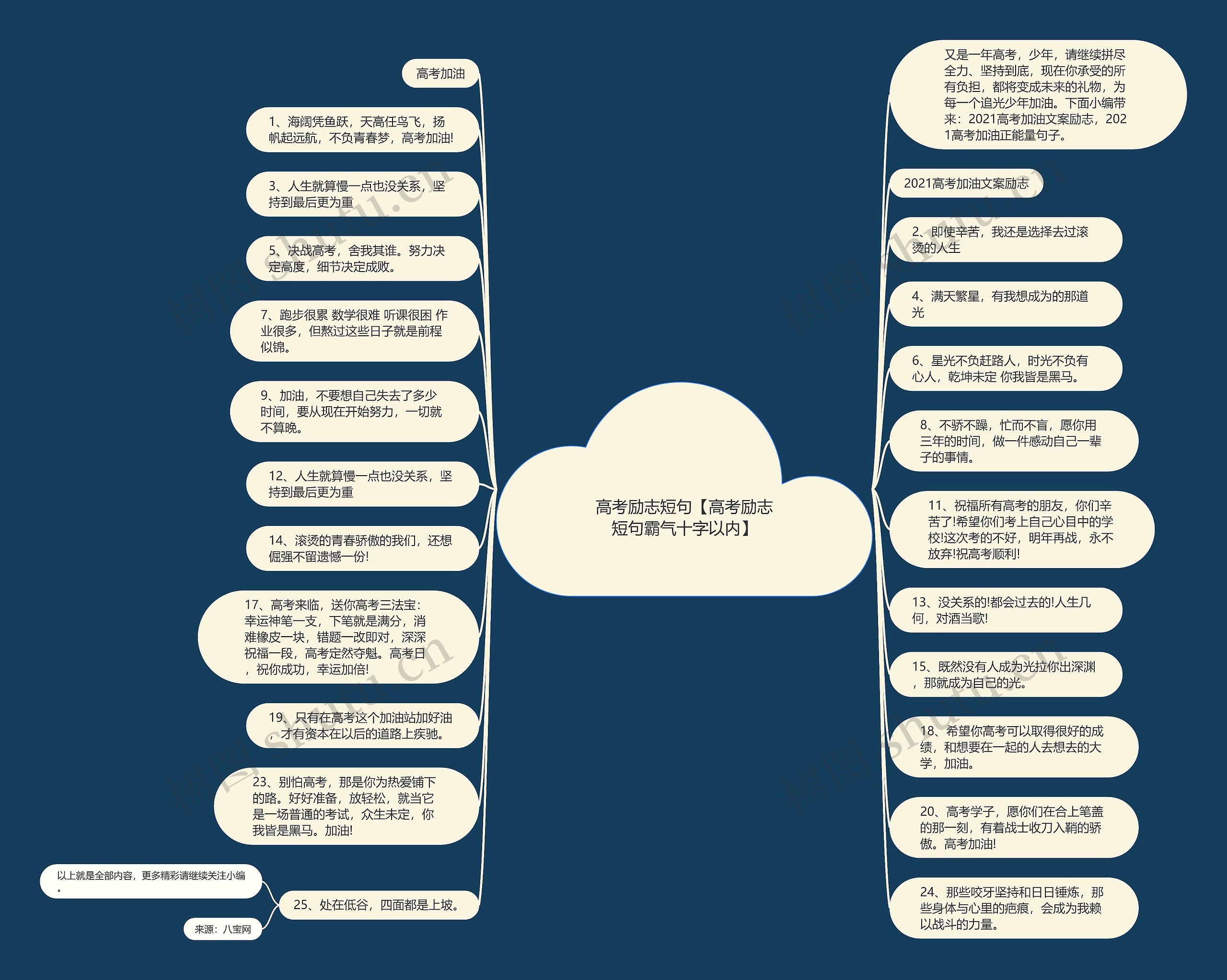 高考励志短句【高考励志短句霸气十字以内】思维导图