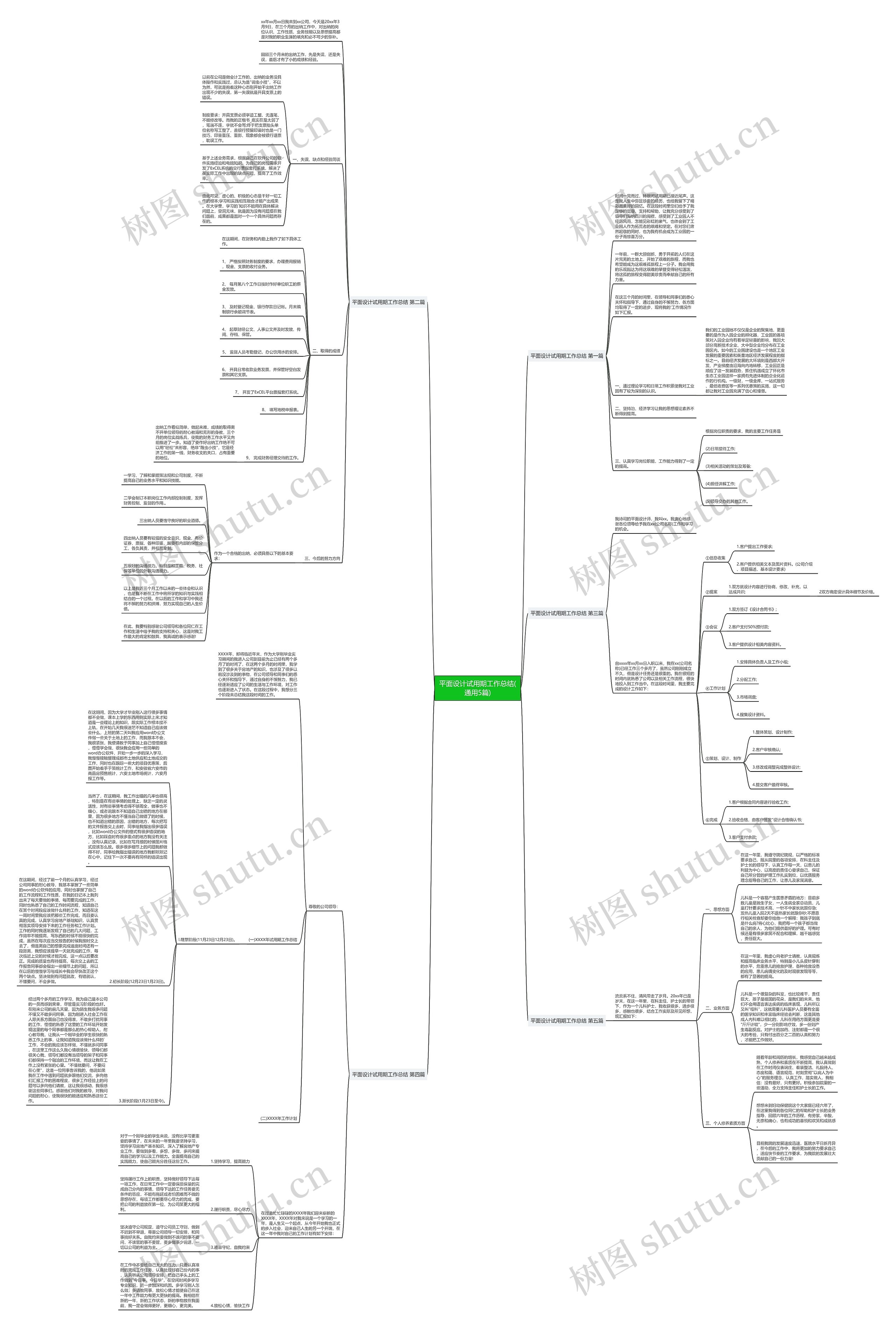 平面设计试用期工作总结(通用5篇)