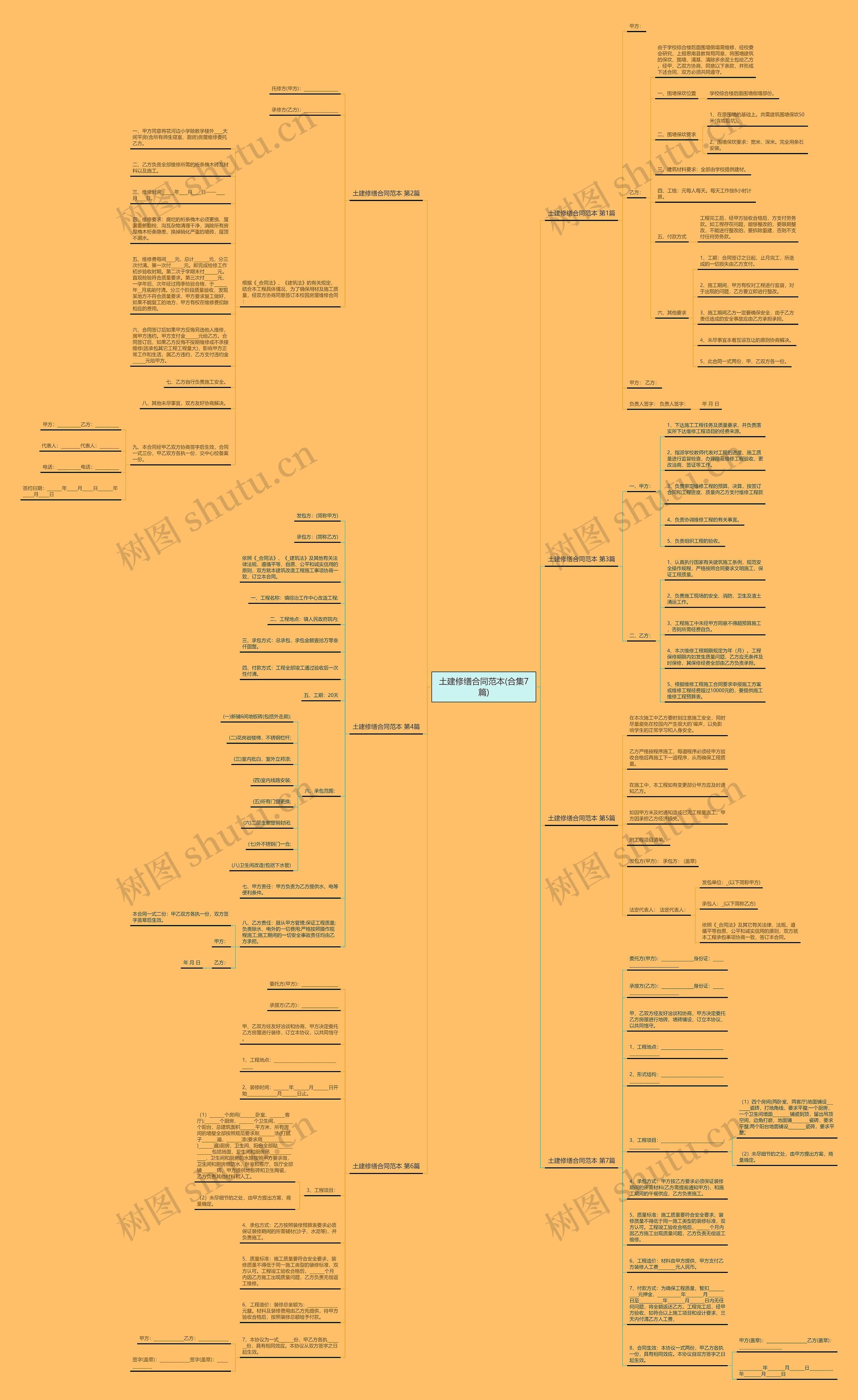 土建修缮合同范本(合集7篇)思维导图