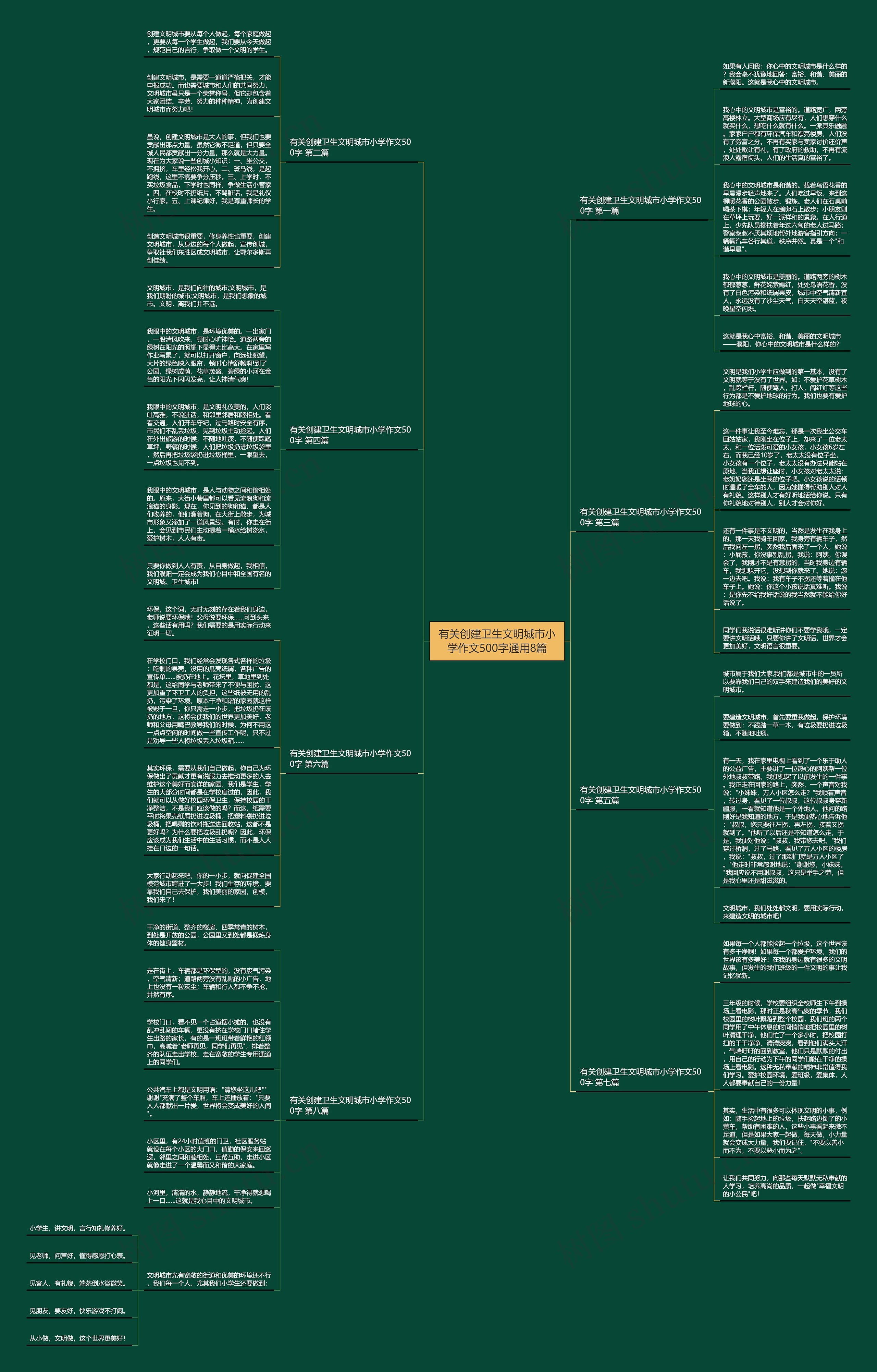 有关创建卫生文明城市小学作文500字通用8篇思维导图