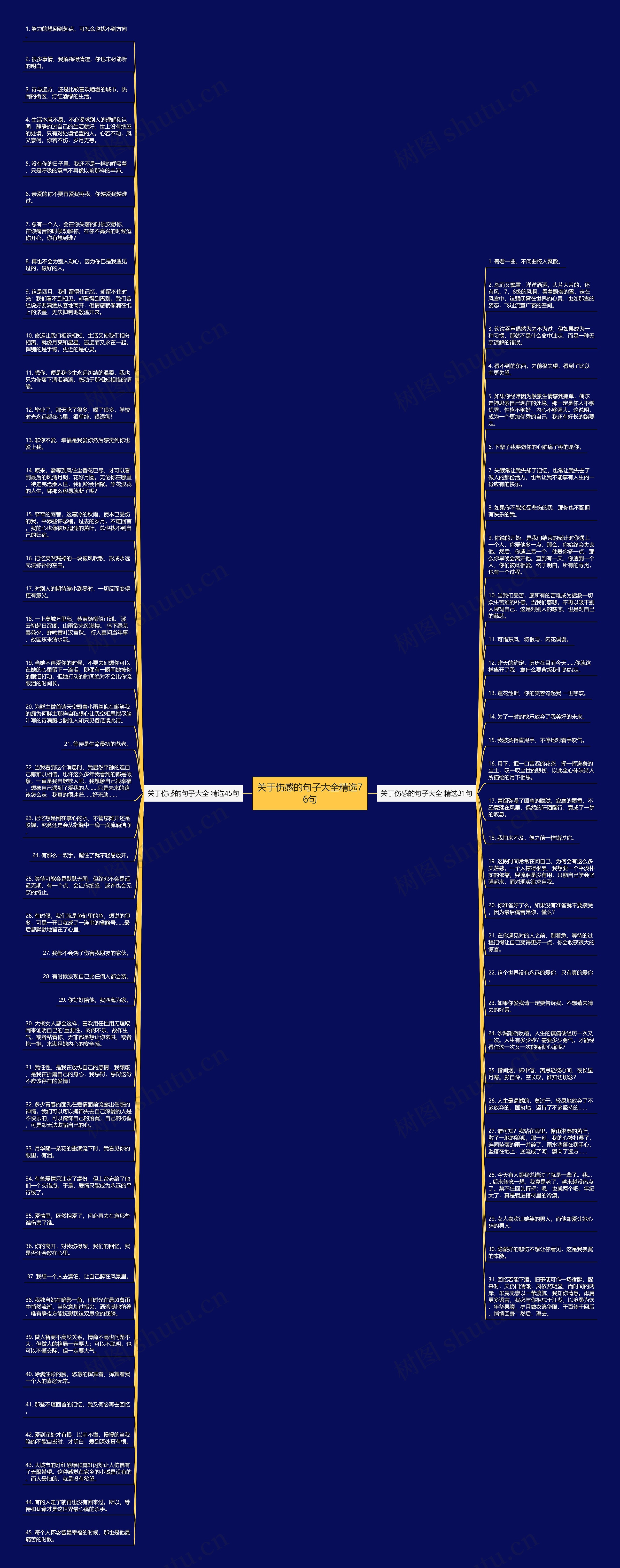 关于伤感的句子大全精选76句思维导图