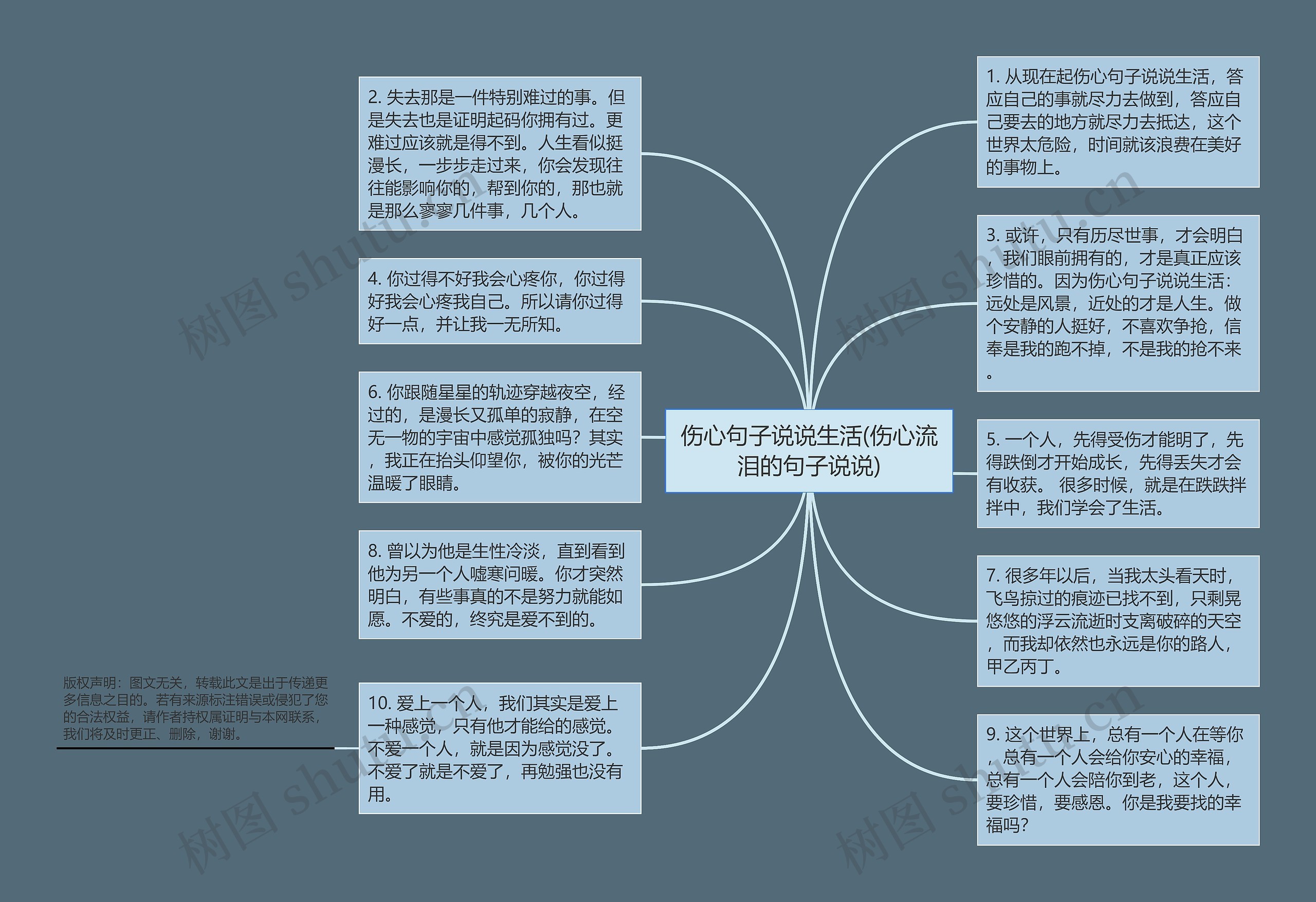 伤心句子说说生活(伤心流泪的句子说说)思维导图