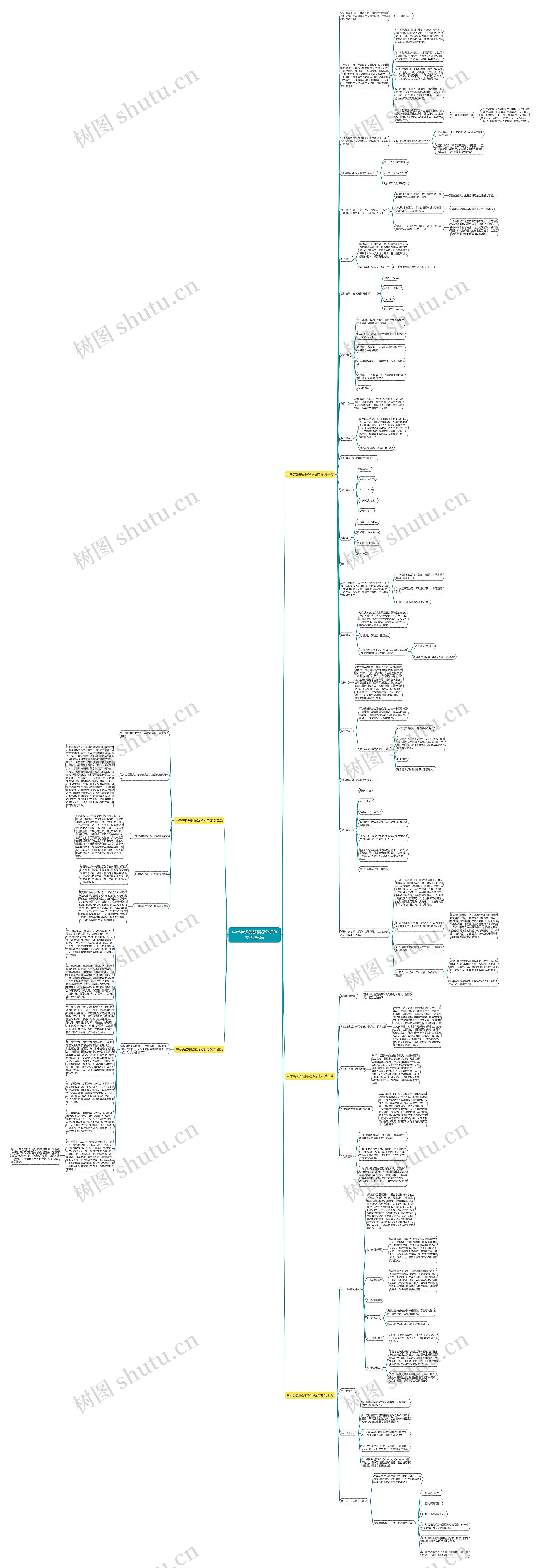 中考英语答题情况分析范文优选5篇思维导图