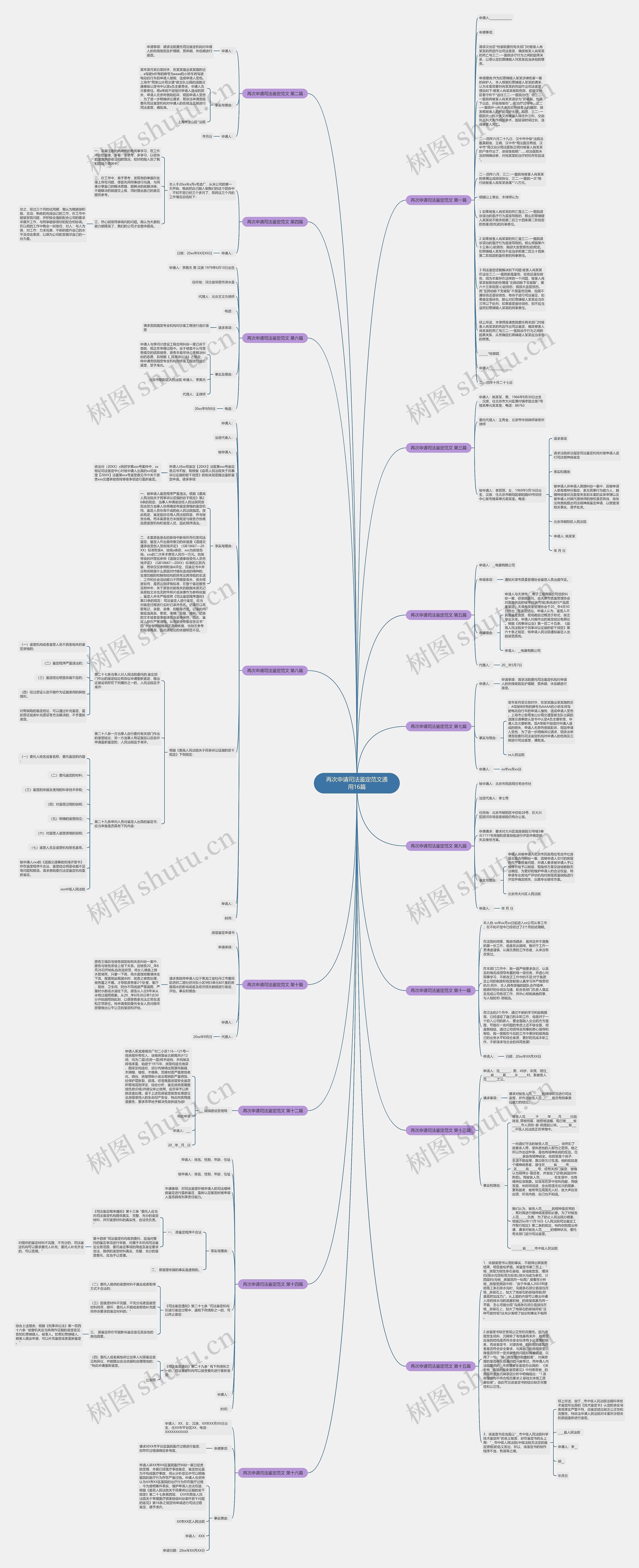 再次申请司法鉴定范文通用16篇思维导图