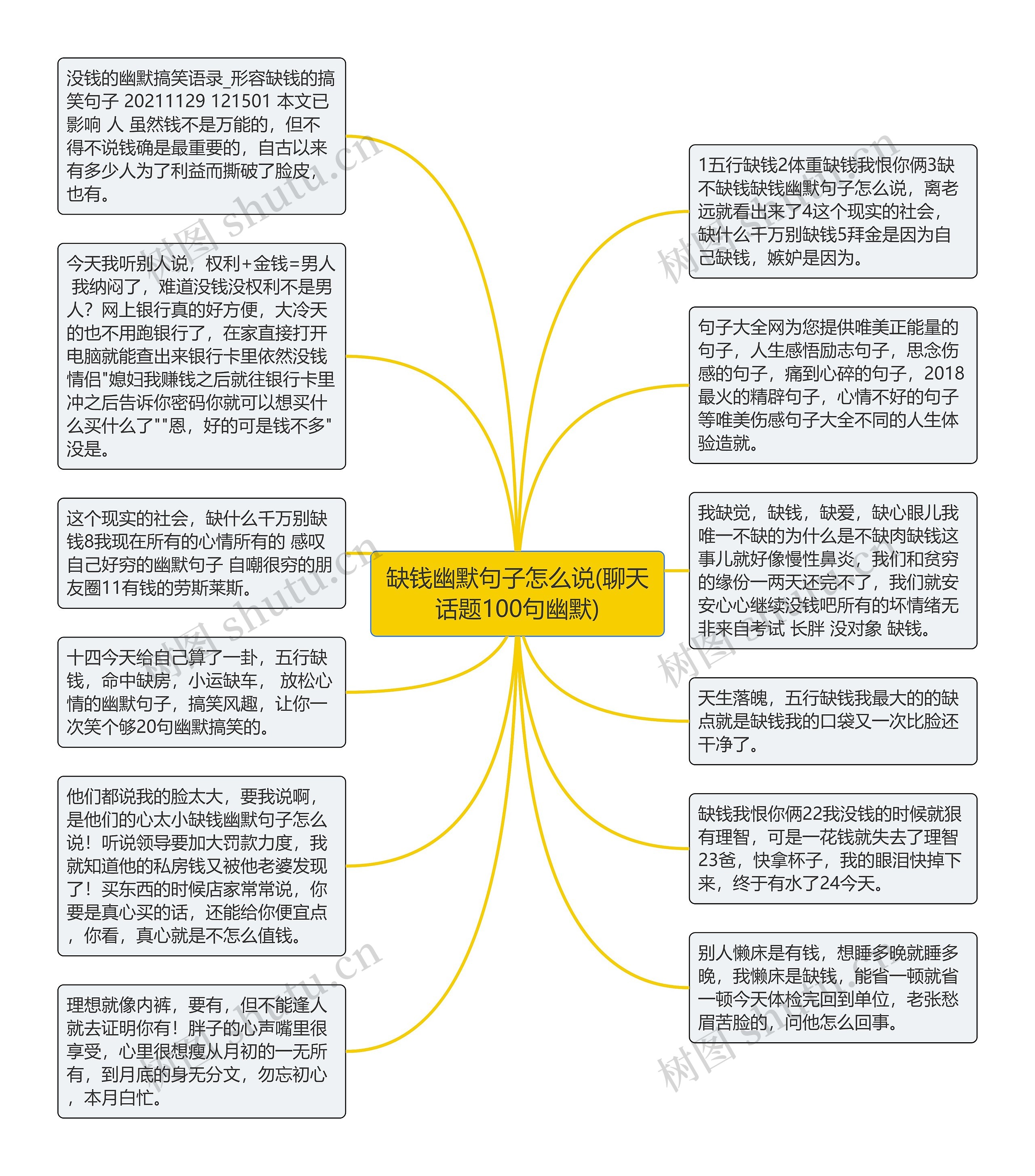 缺钱幽默句子怎么说(聊天话题100句幽默)思维导图