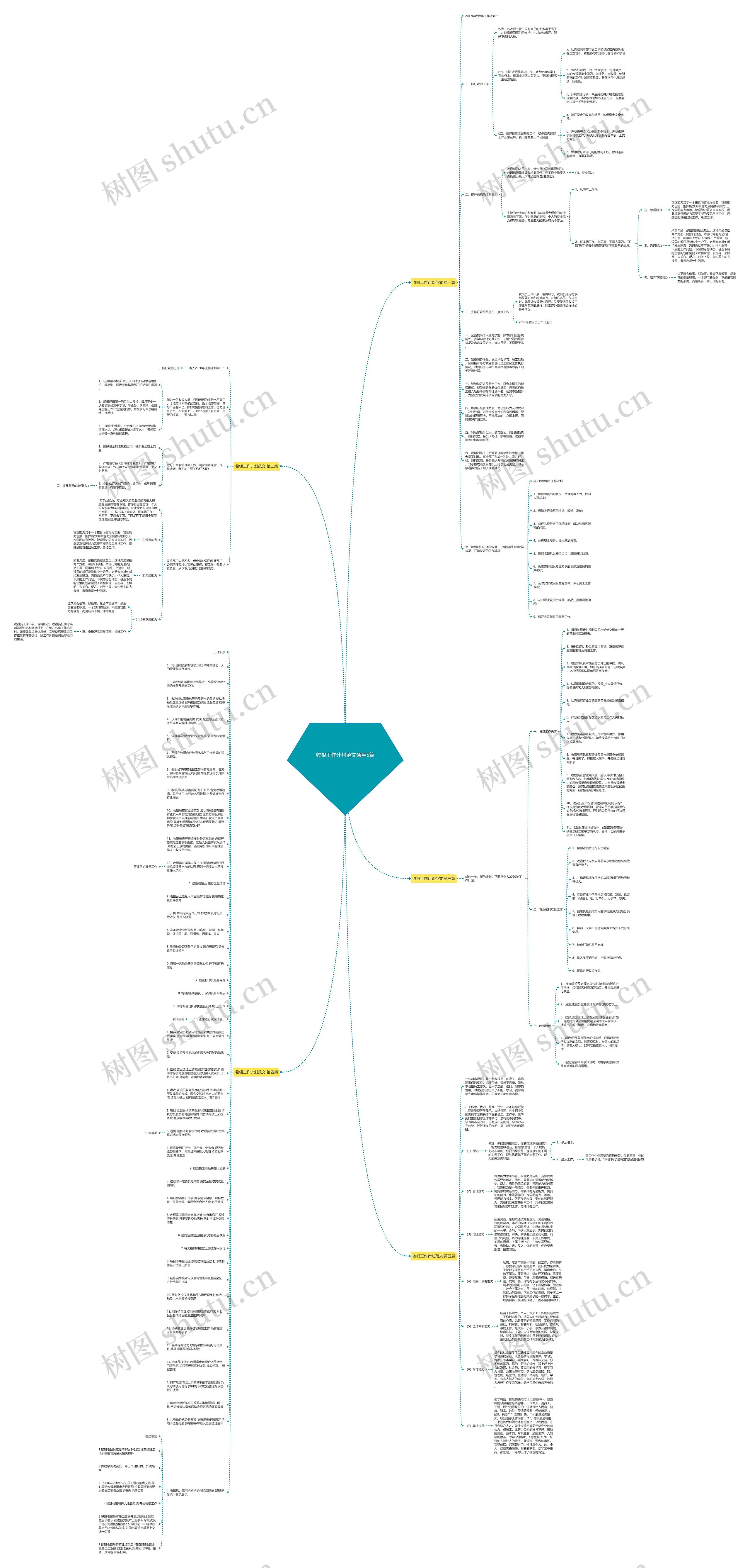 收银工作计划范文通用5篇思维导图