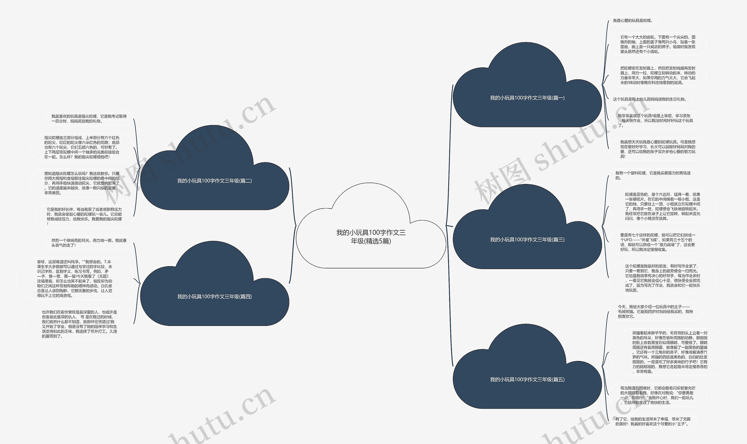 我的小玩具100字作文三年级(精选5篇) 我的小玩具100字作文三年级(精选5篇)