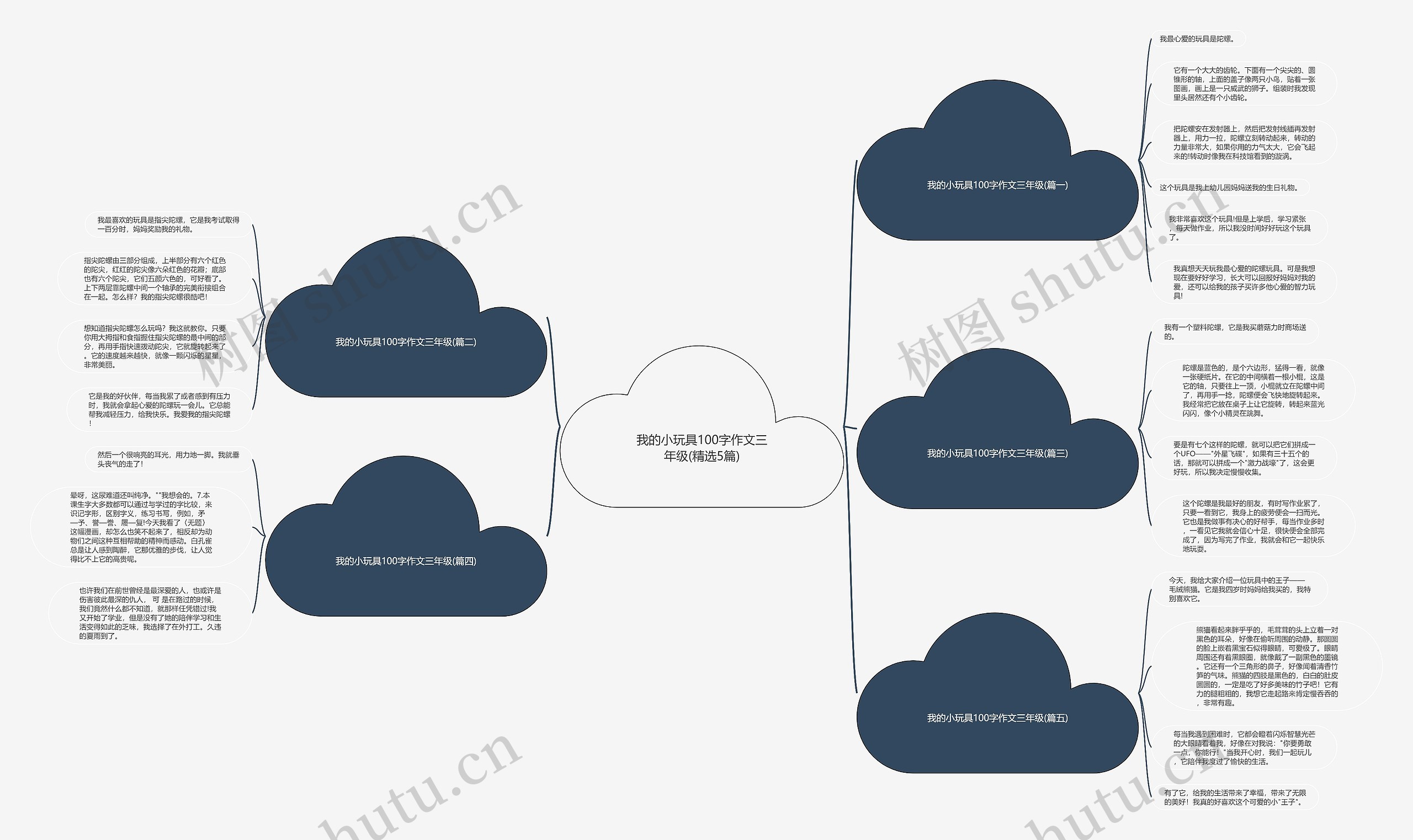我的小玩具100字作文三年级(精选5篇)思维导图