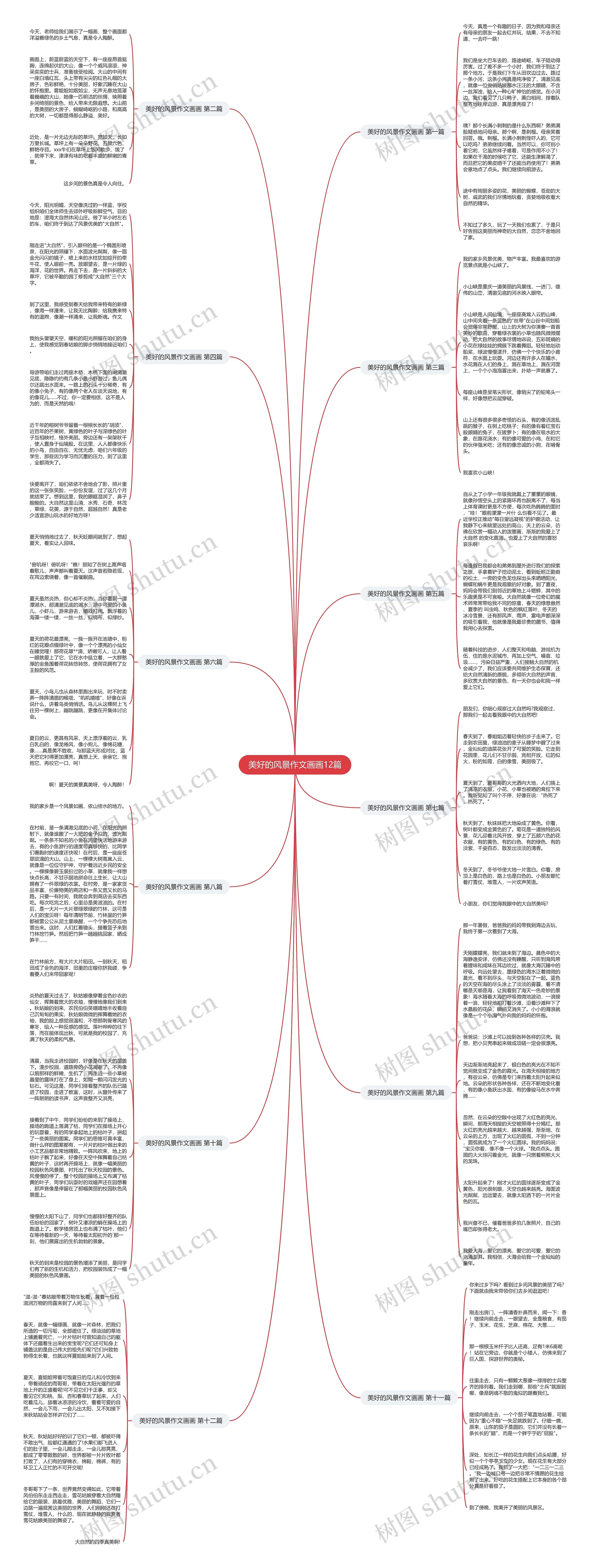 美好的风景作文画画12篇思维导图