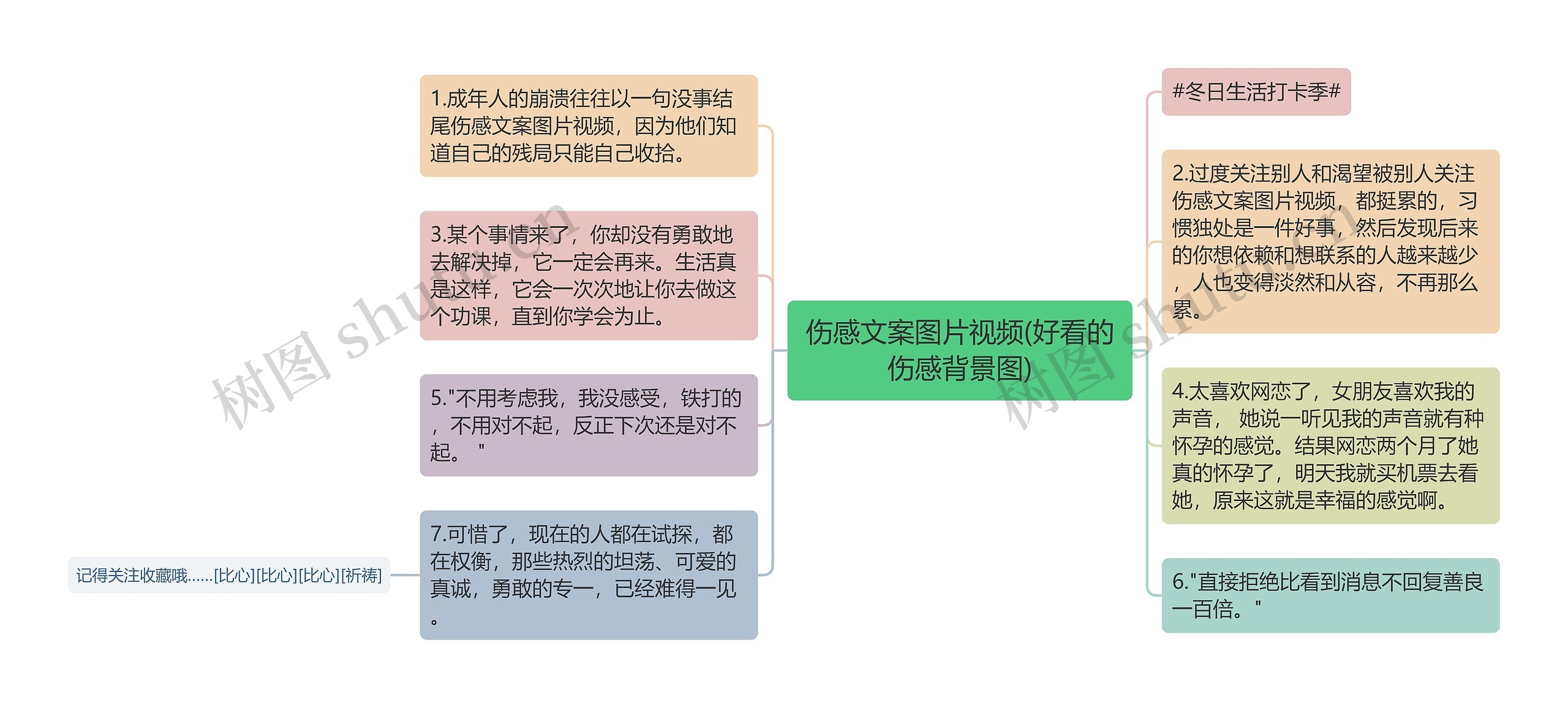 伤感文案图片视频(好看的伤感背景图)思维导图