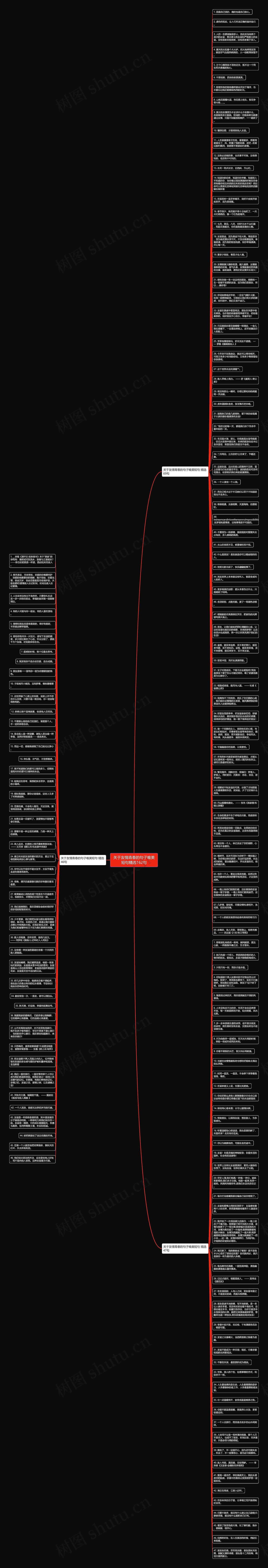 关于友情青春的句子唯美短句精选162句思维导图