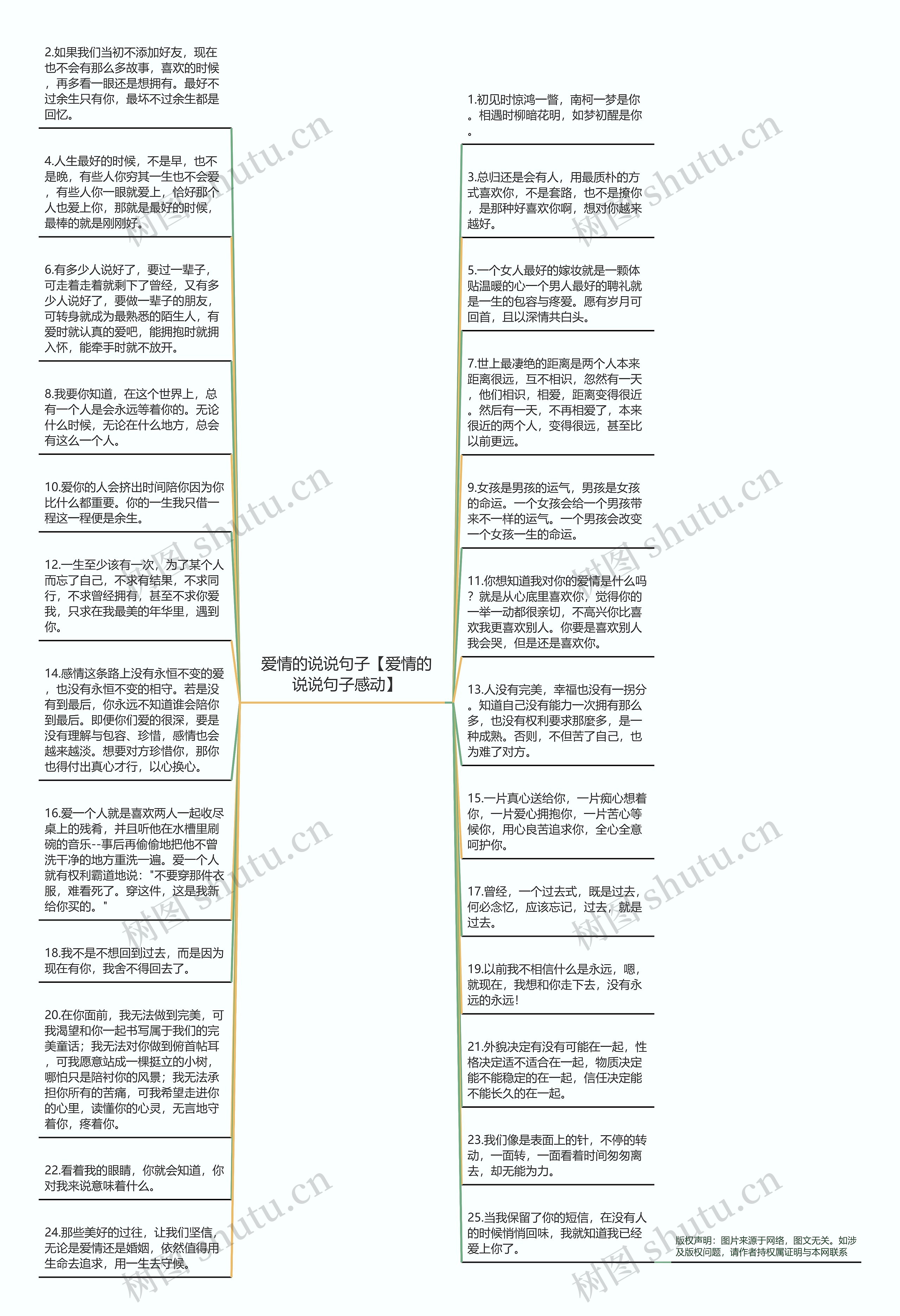 爱情的说说句子【爱情的说说句子感动】