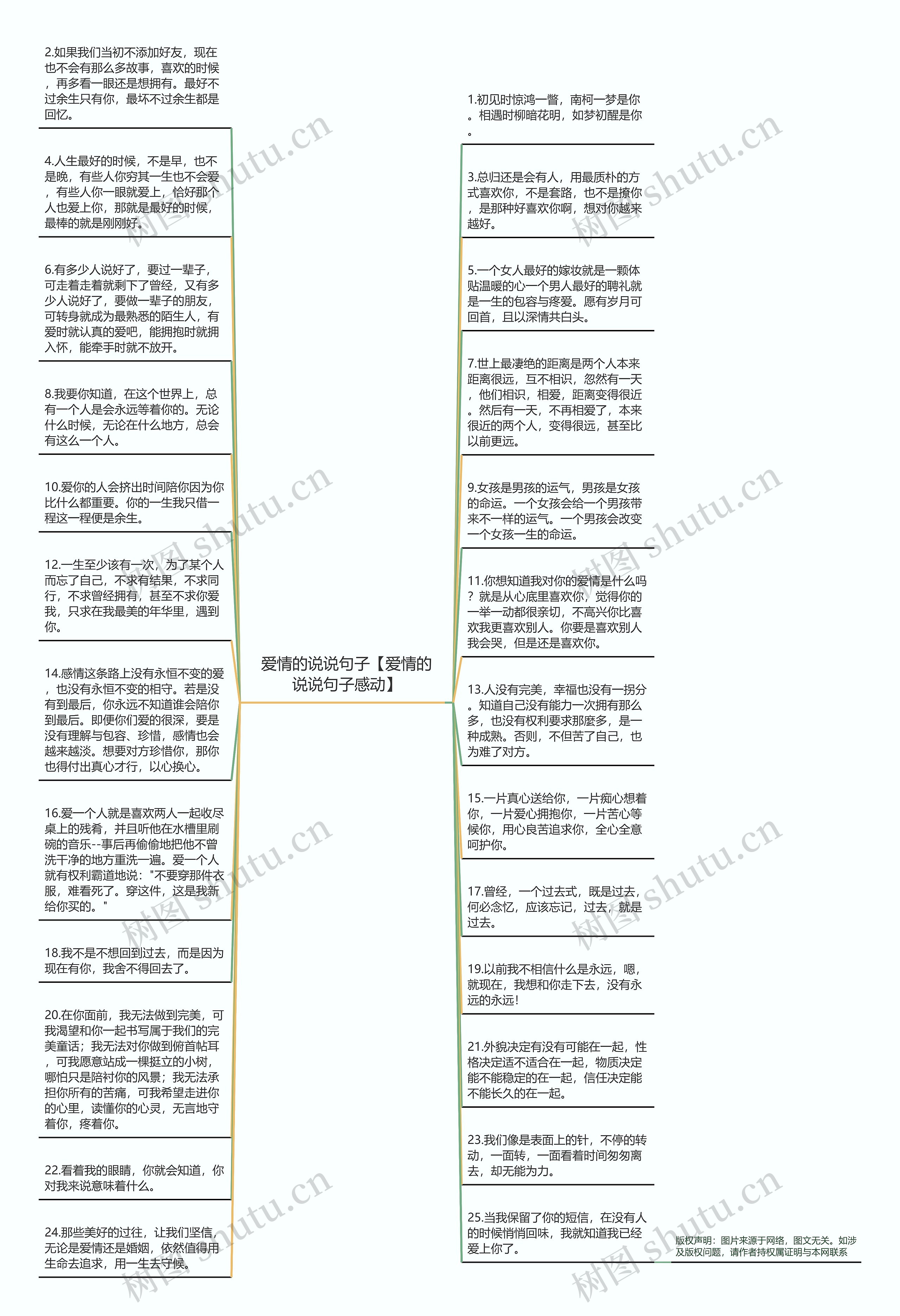 爱情的说说句子【爱情的说说句子感动】思维导图