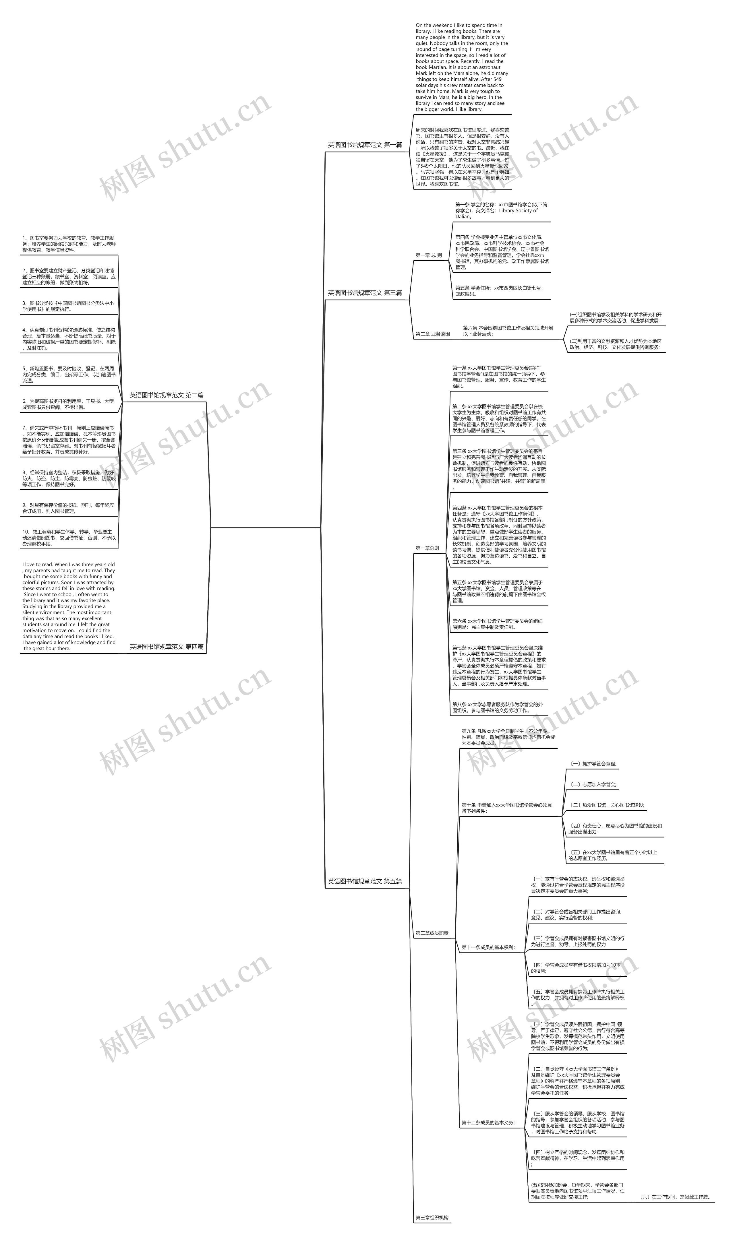 英语图书馆规章范文(精选5篇)思维导图