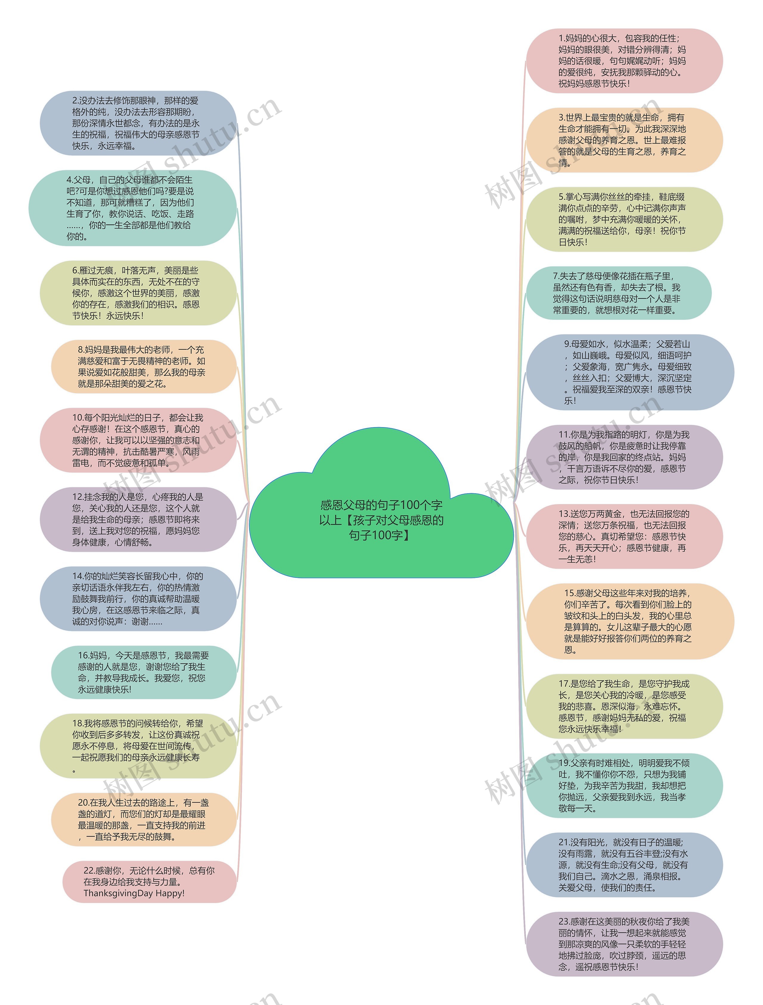 感恩父母的句子100个字以上【孩子对父母感恩的句子100字】思维导图