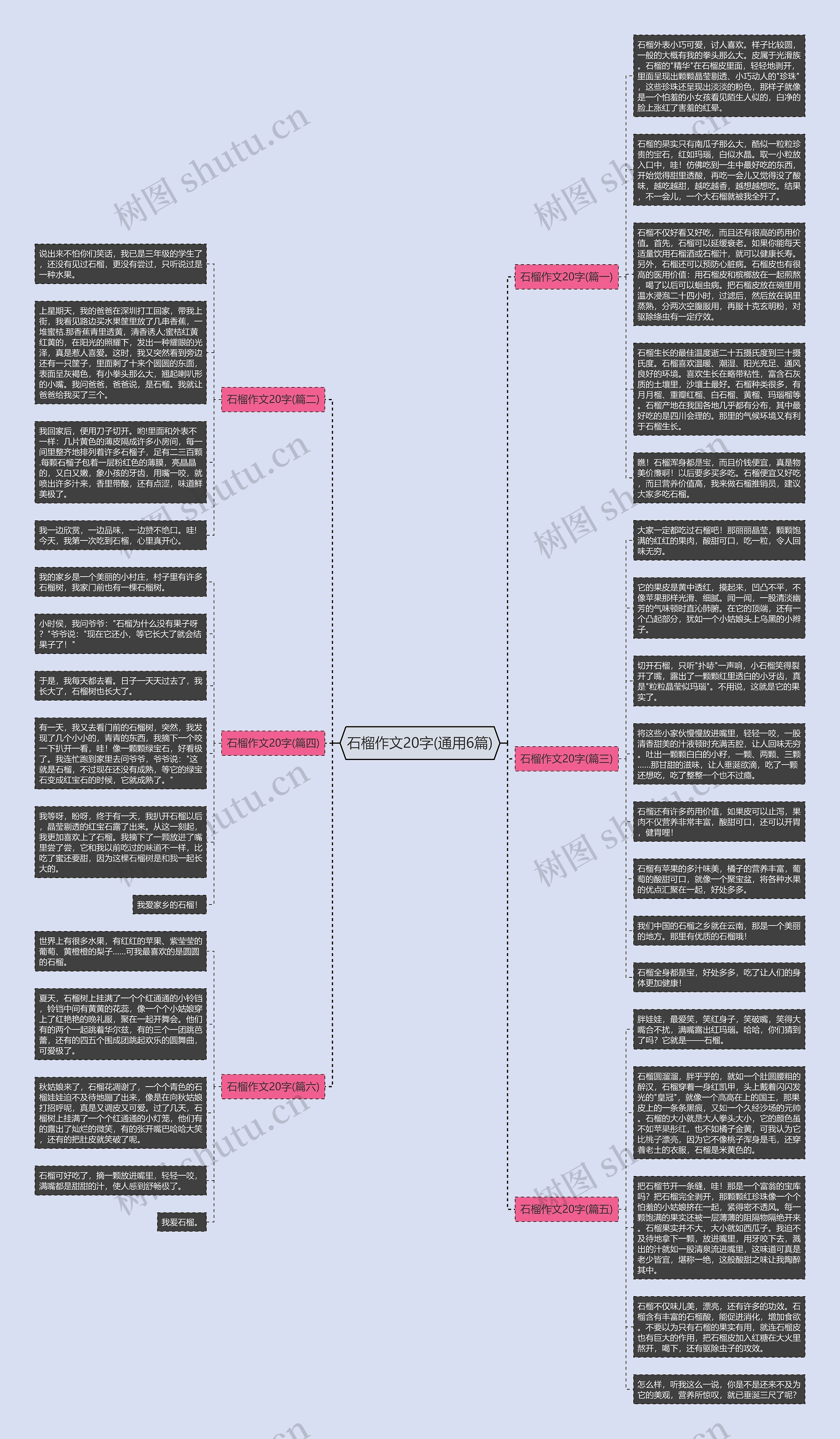 石榴作文20字(通用6篇)思维导图