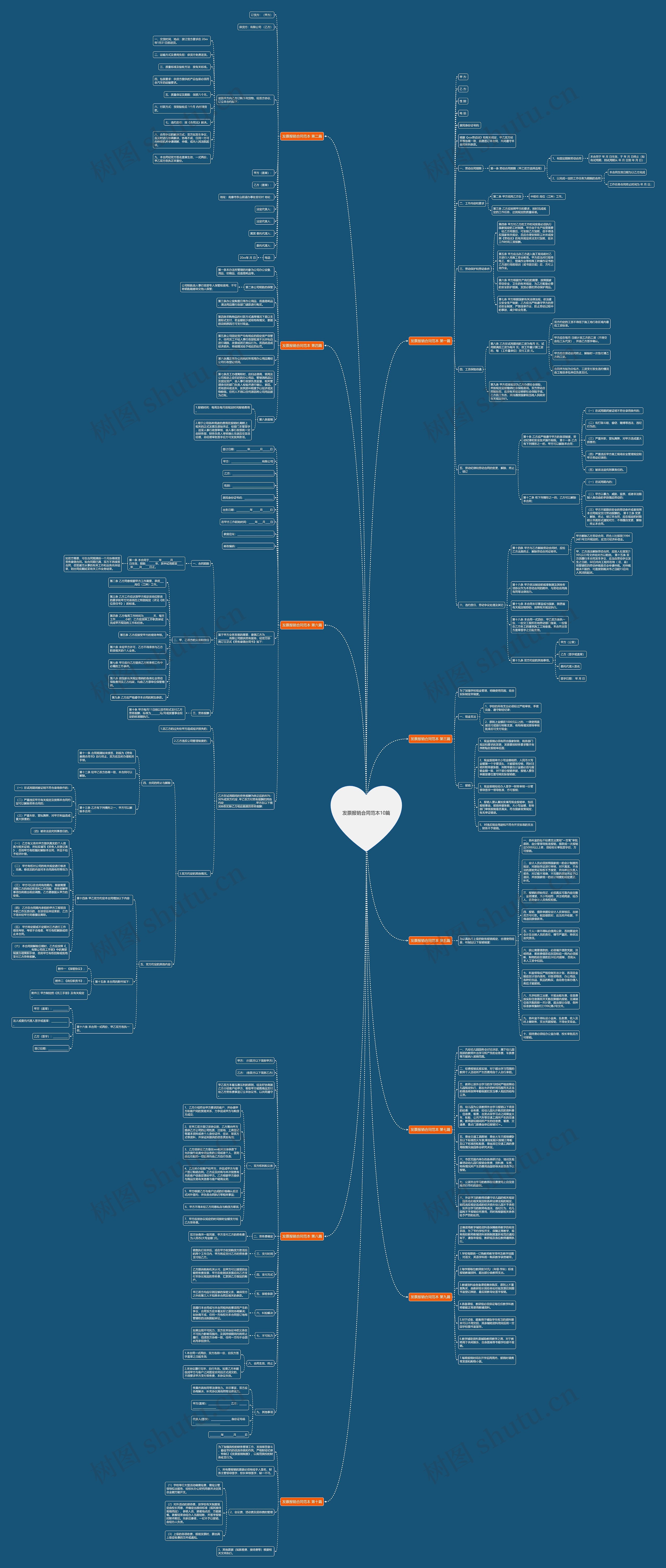 发票报销合同范本10篇思维导图