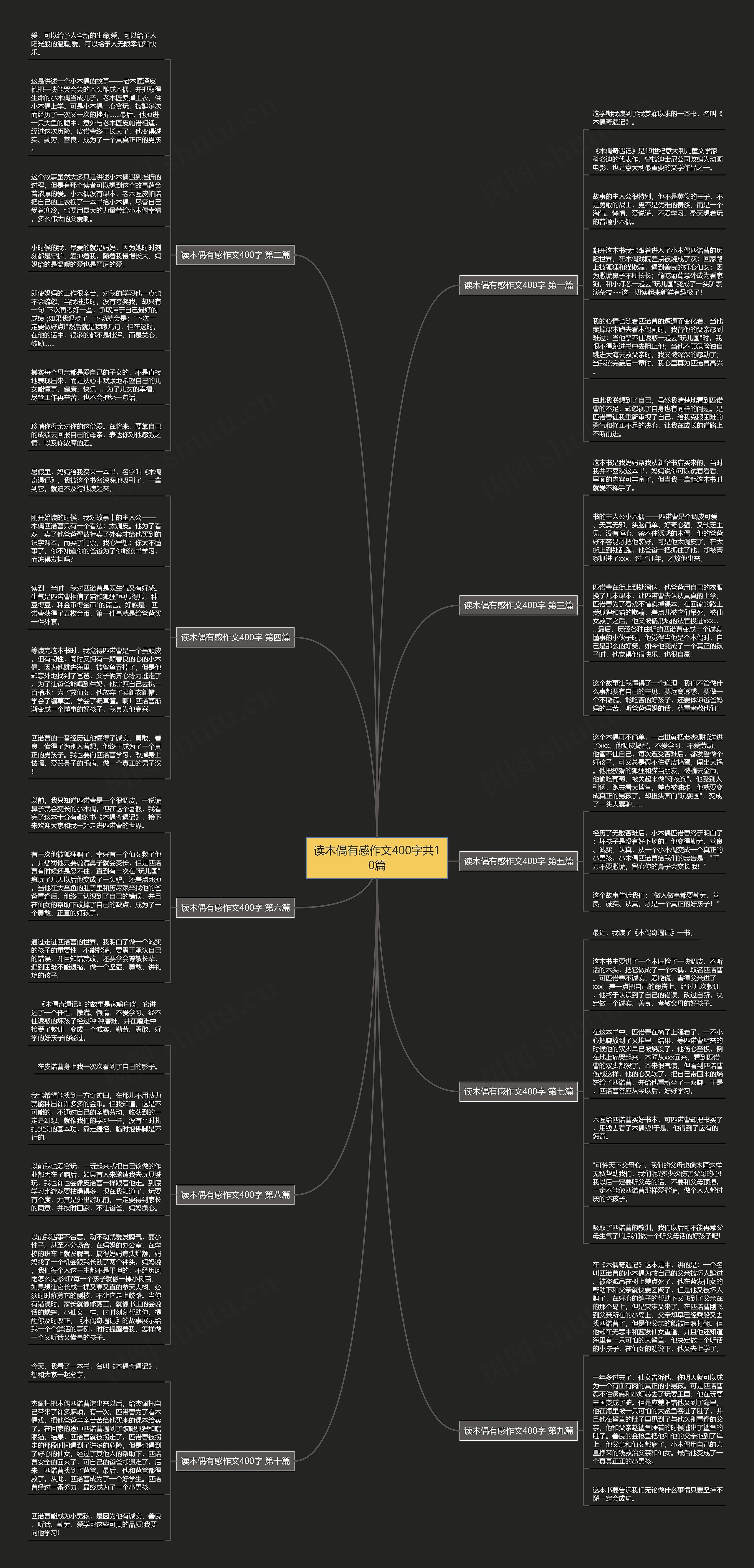 读木偶有感作文400字共10篇思维导图
