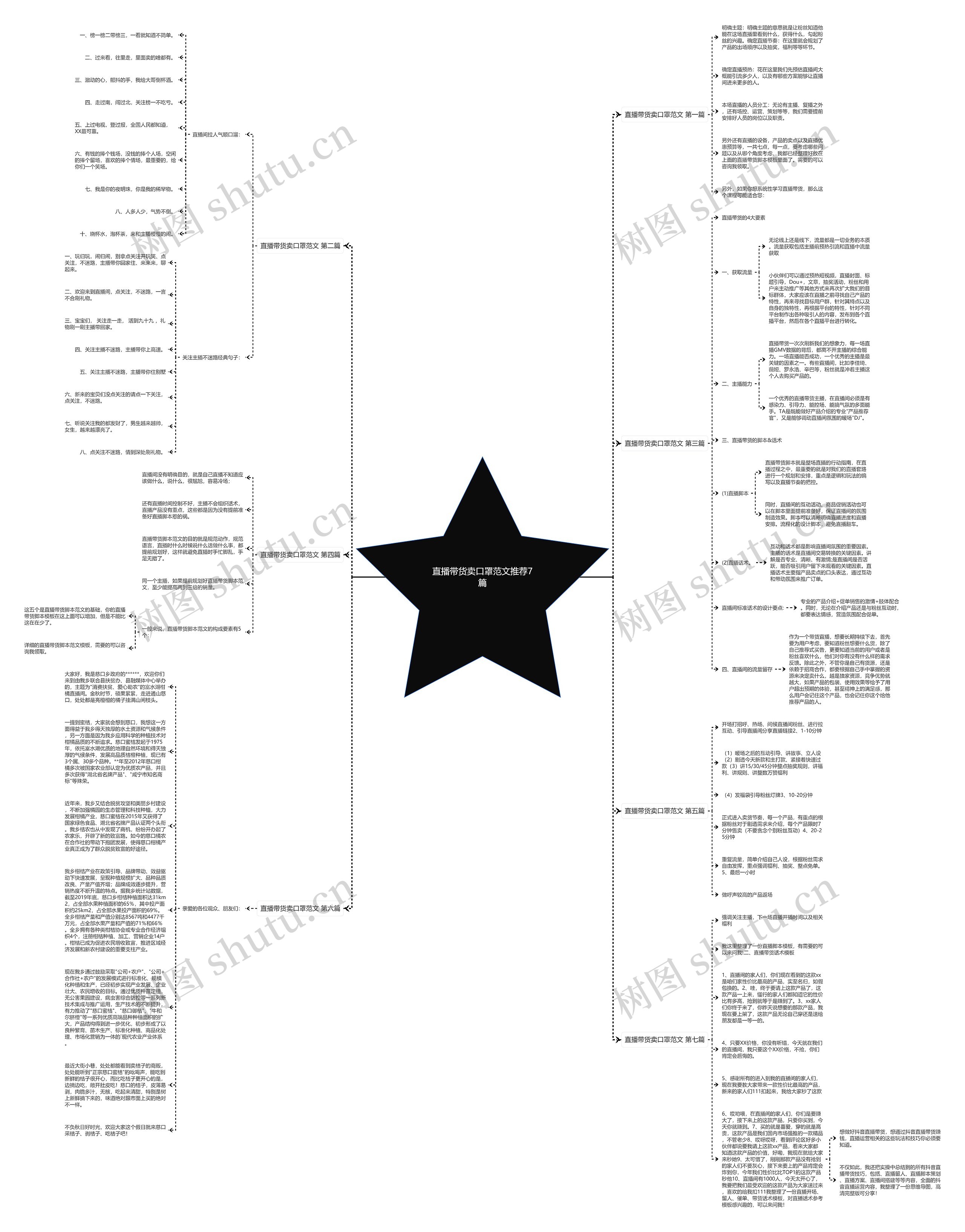 直播带货卖口罩范文推荐7篇思维导图高清图 直播带货卖口罩范文推荐7篇思维导图