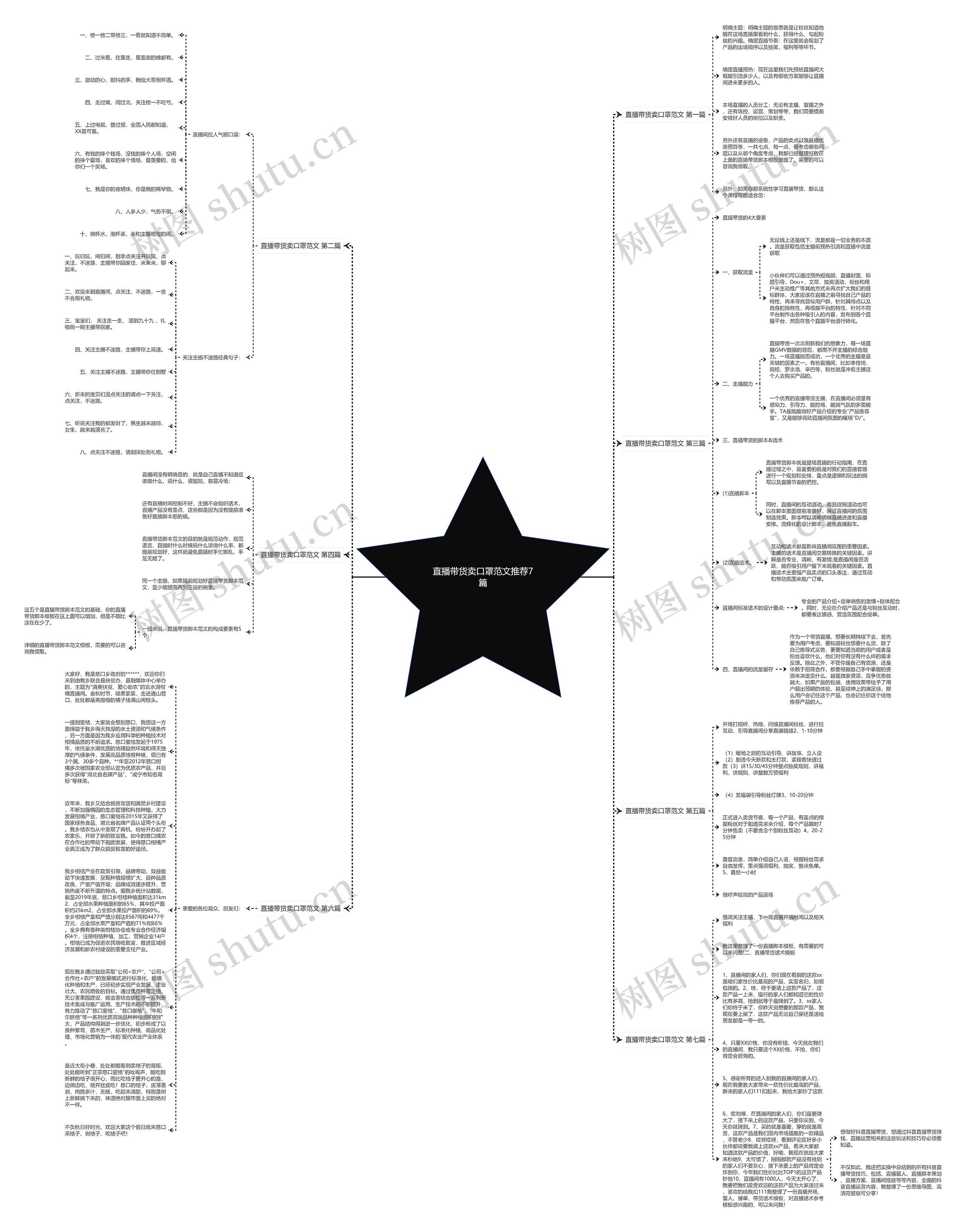 直播带货卖口罩范文推荐7篇思维导图