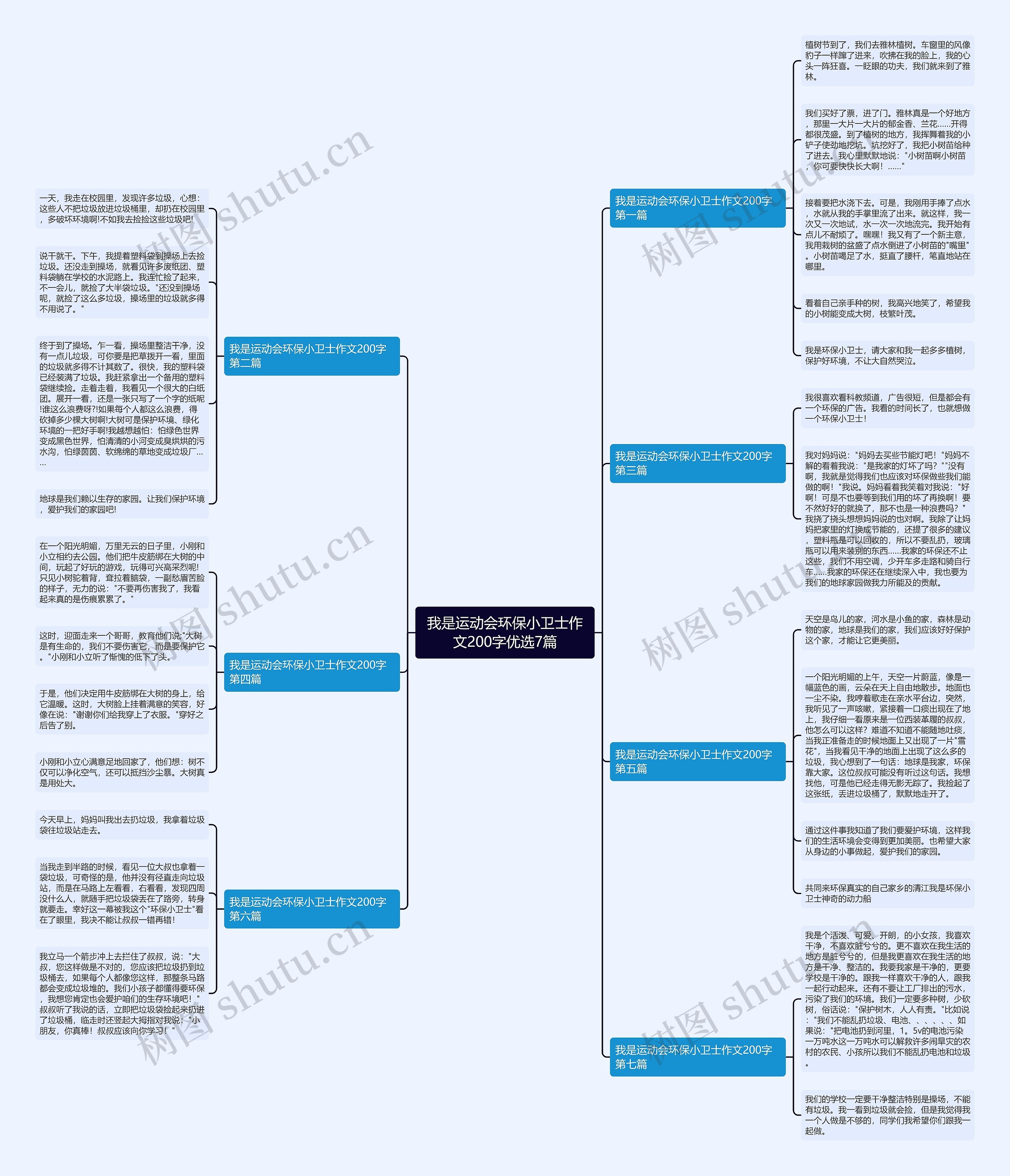 我是运动会环保小卫士作文200字优选7篇思维导图