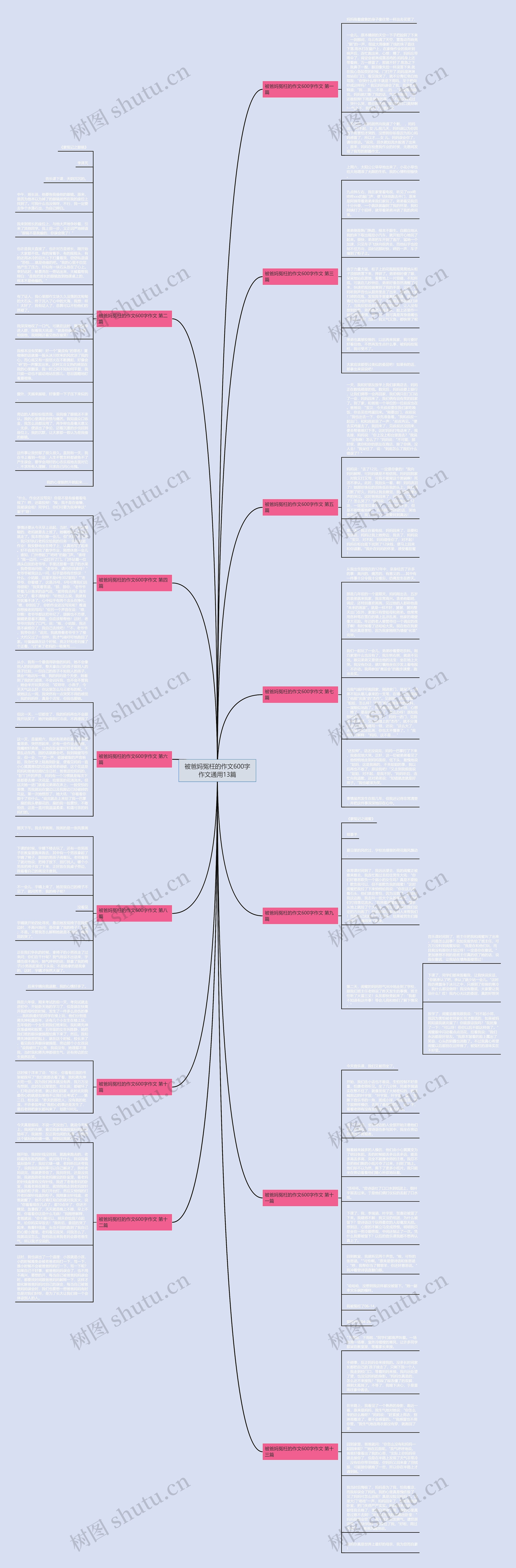 被爸妈冤枉的作文600字作文通用13篇思维导图
