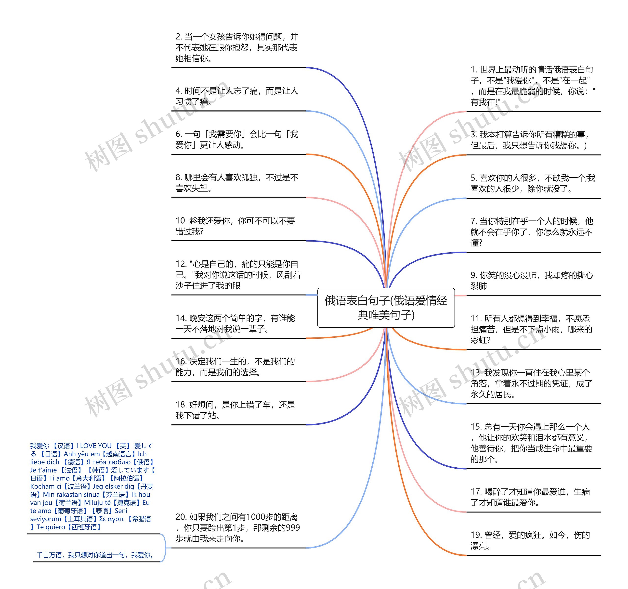 俄语表白句子(俄语爱情经典唯美句子)思维导图