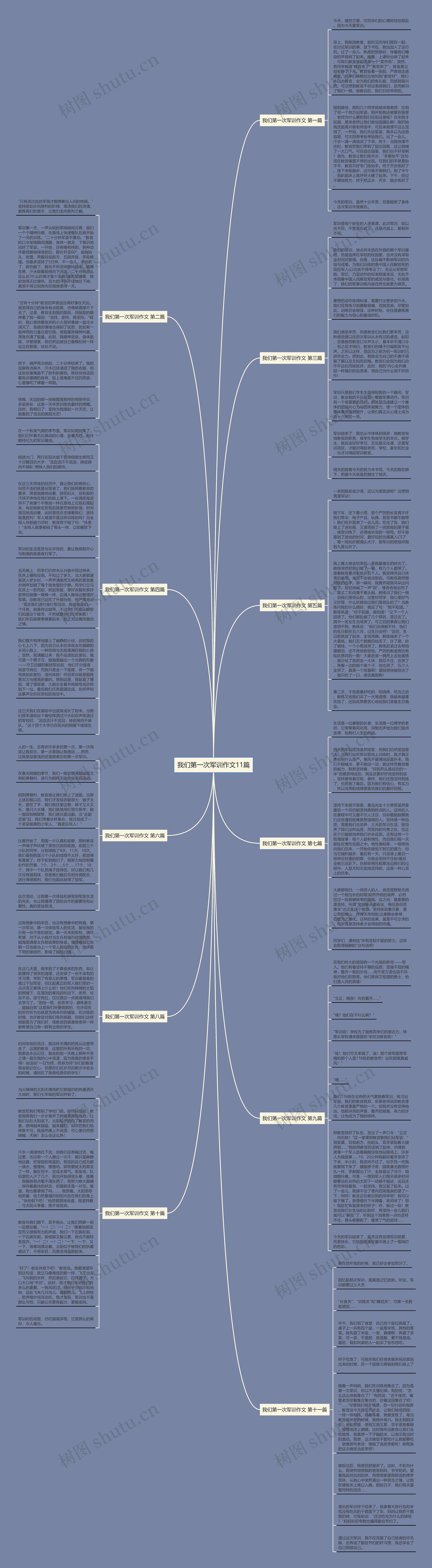 我们第一次军训作文11篇思维导图