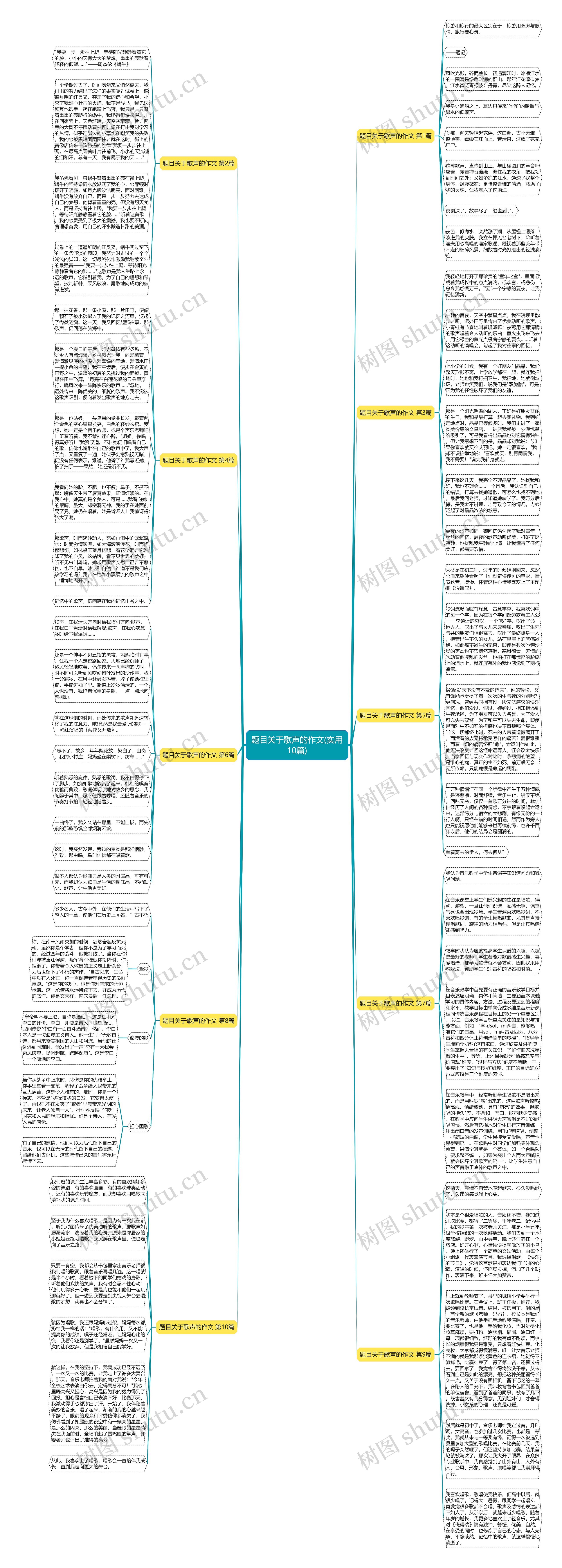 题目关于歌声的作文(实用10篇) 题目关于歌声的作文(实用10篇)