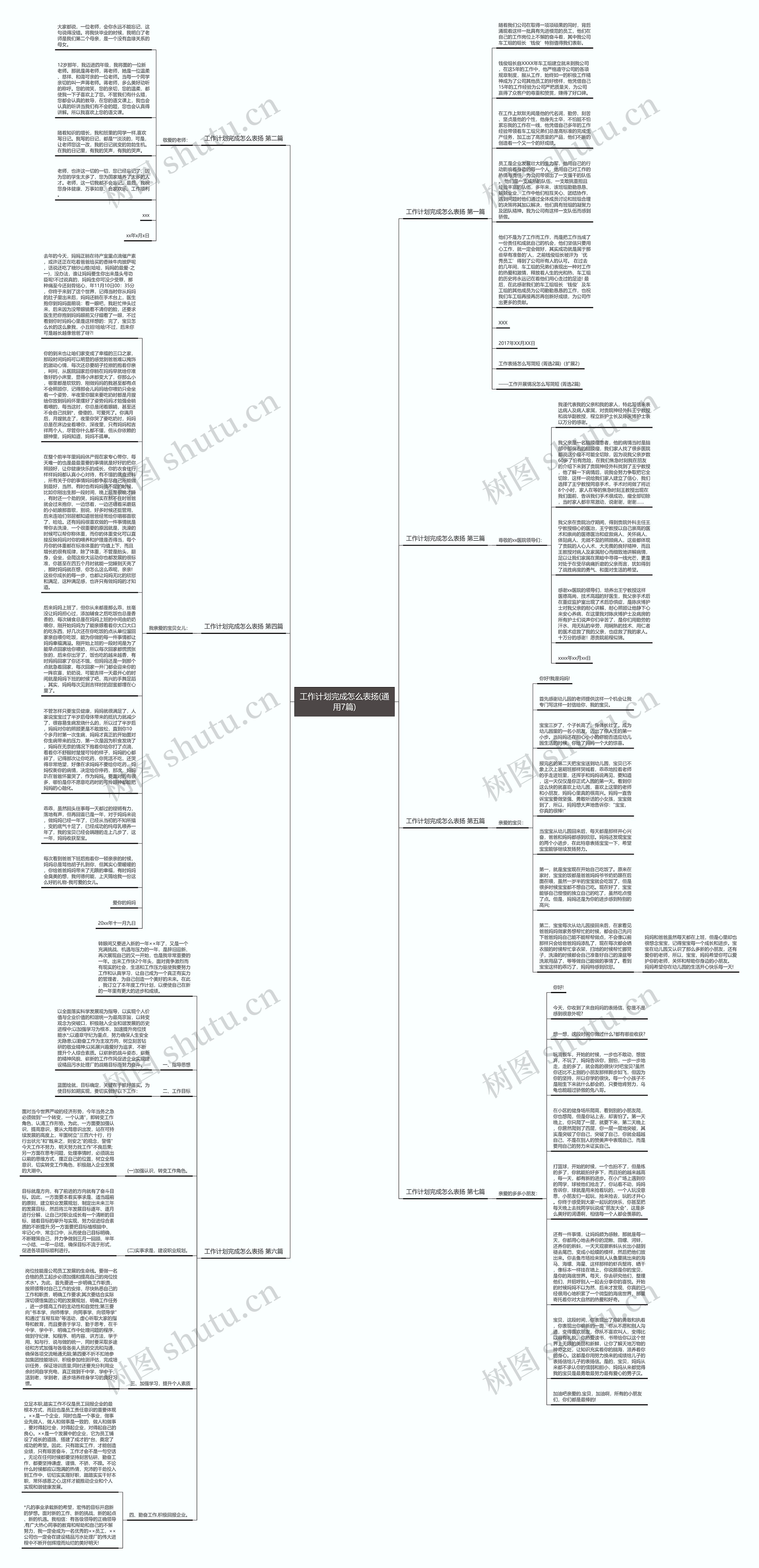 工作计划完成怎么表扬(通用7篇)思维导图