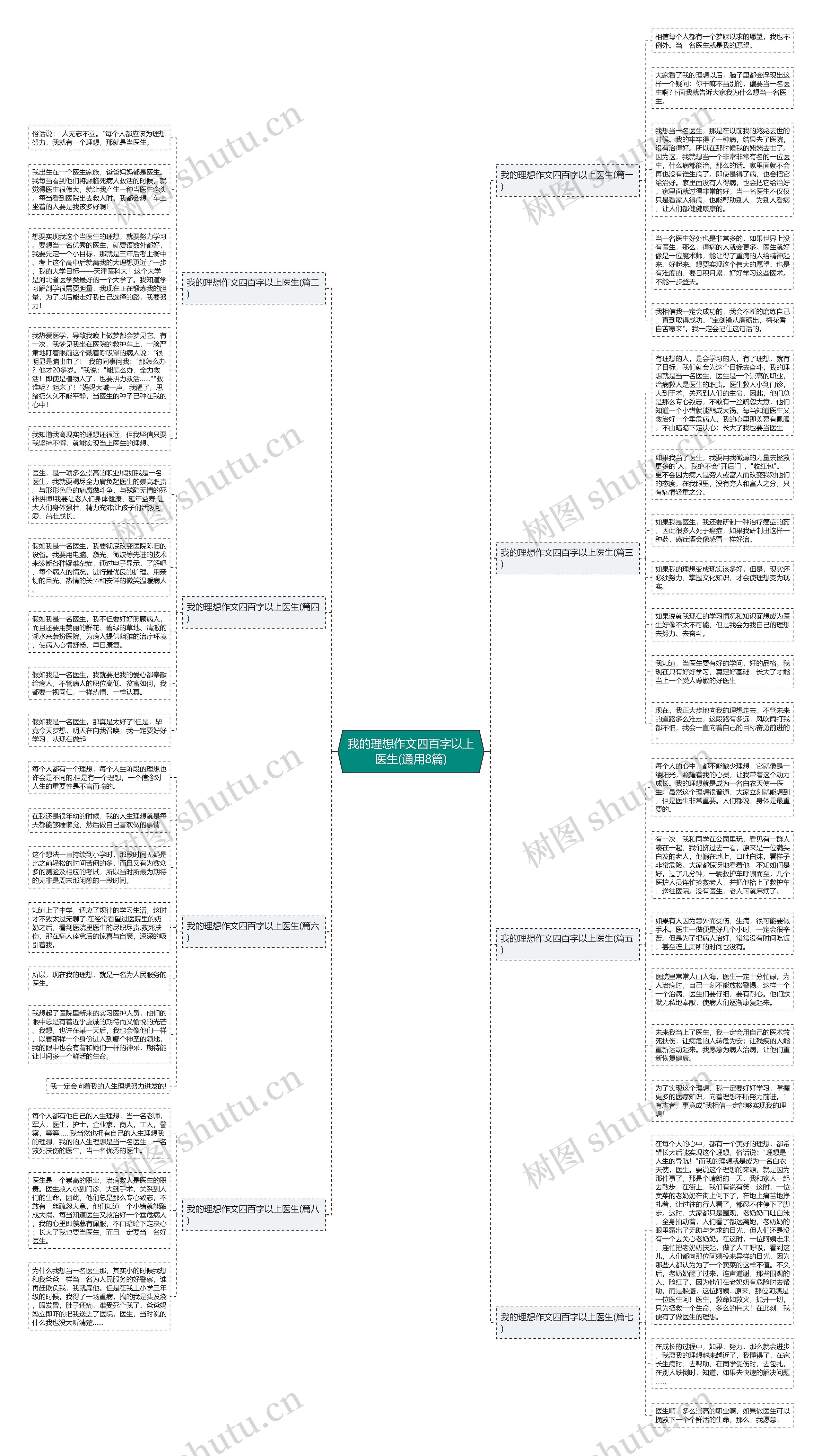 我的理想作文四百字以上医生(通用8篇)