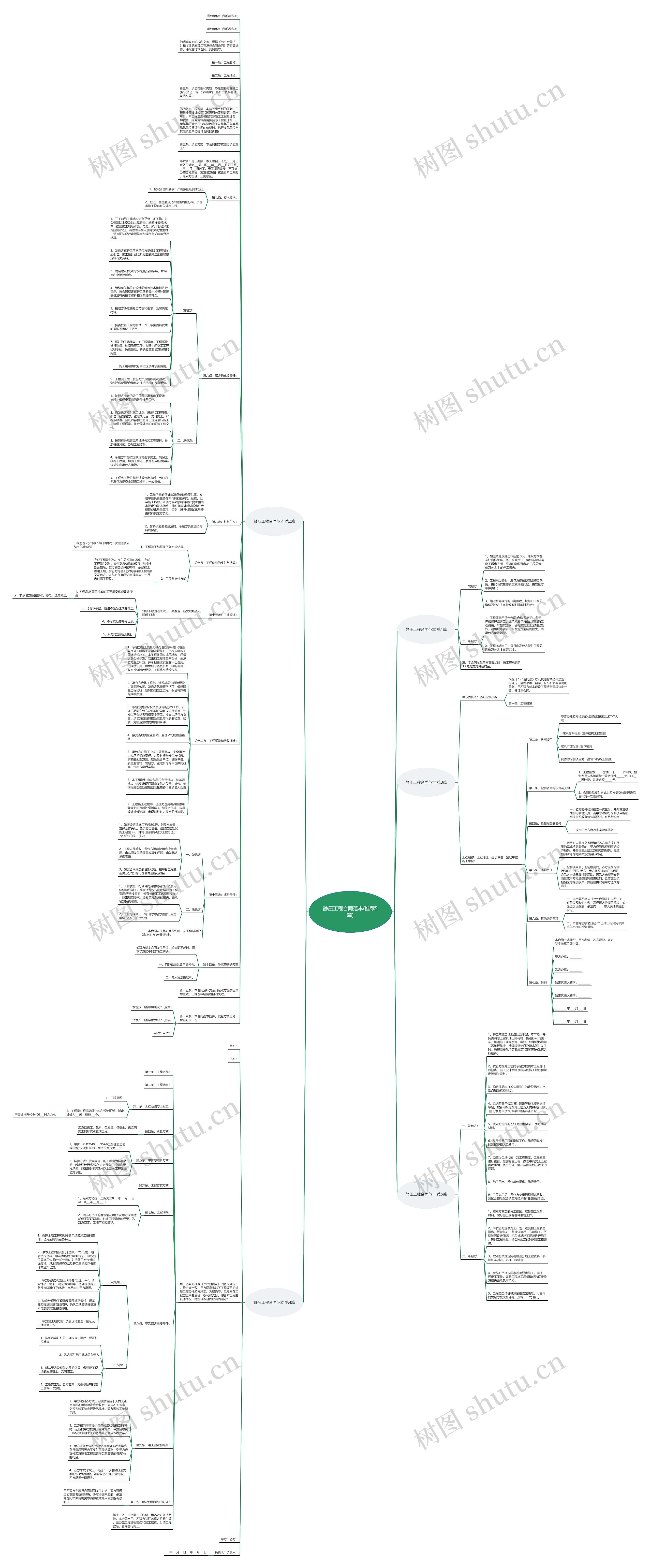 静压工程合同范本(推荐5篇)思维导图