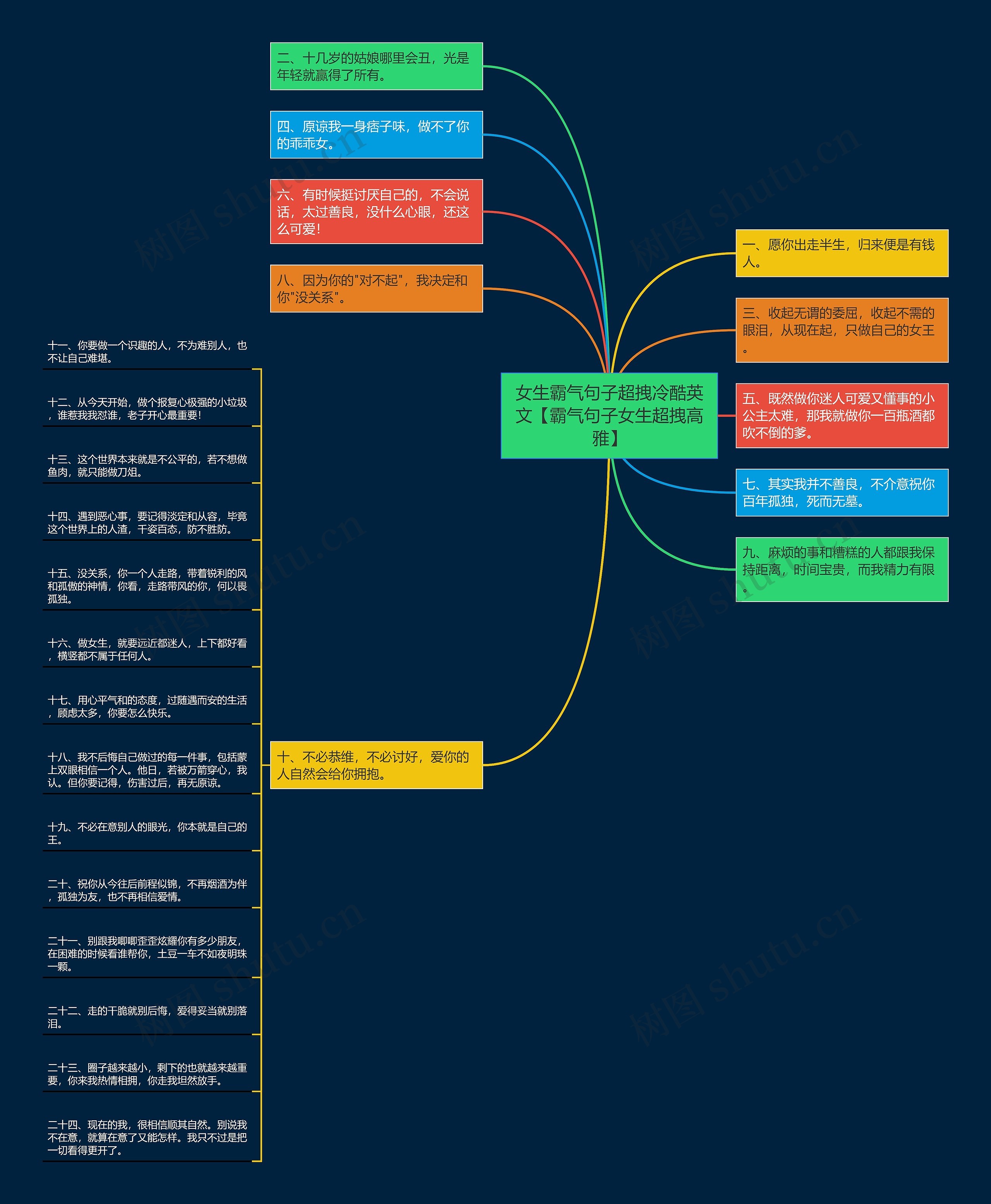 女生霸气句子超拽冷酷英文【霸气句子女生超拽高雅】思维导图
