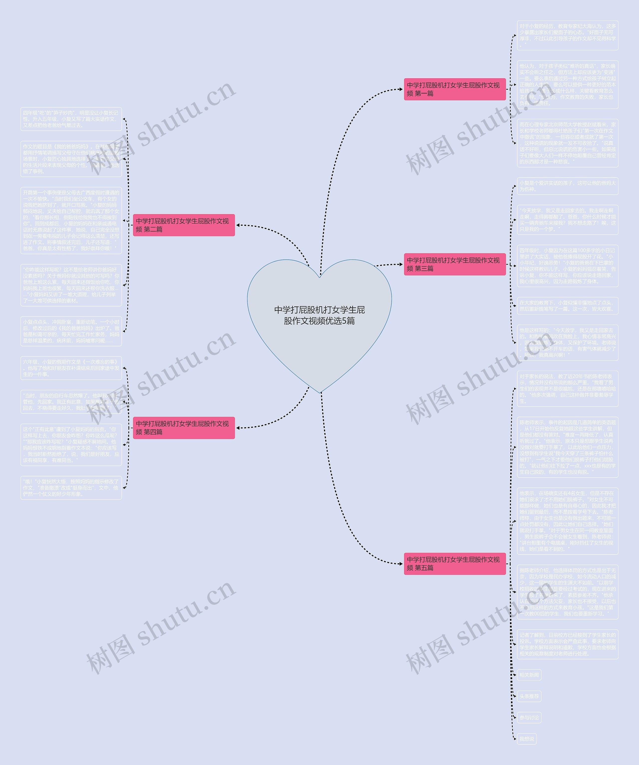中学打屁股机打女学生屁股作文视频优选5篇思维导图