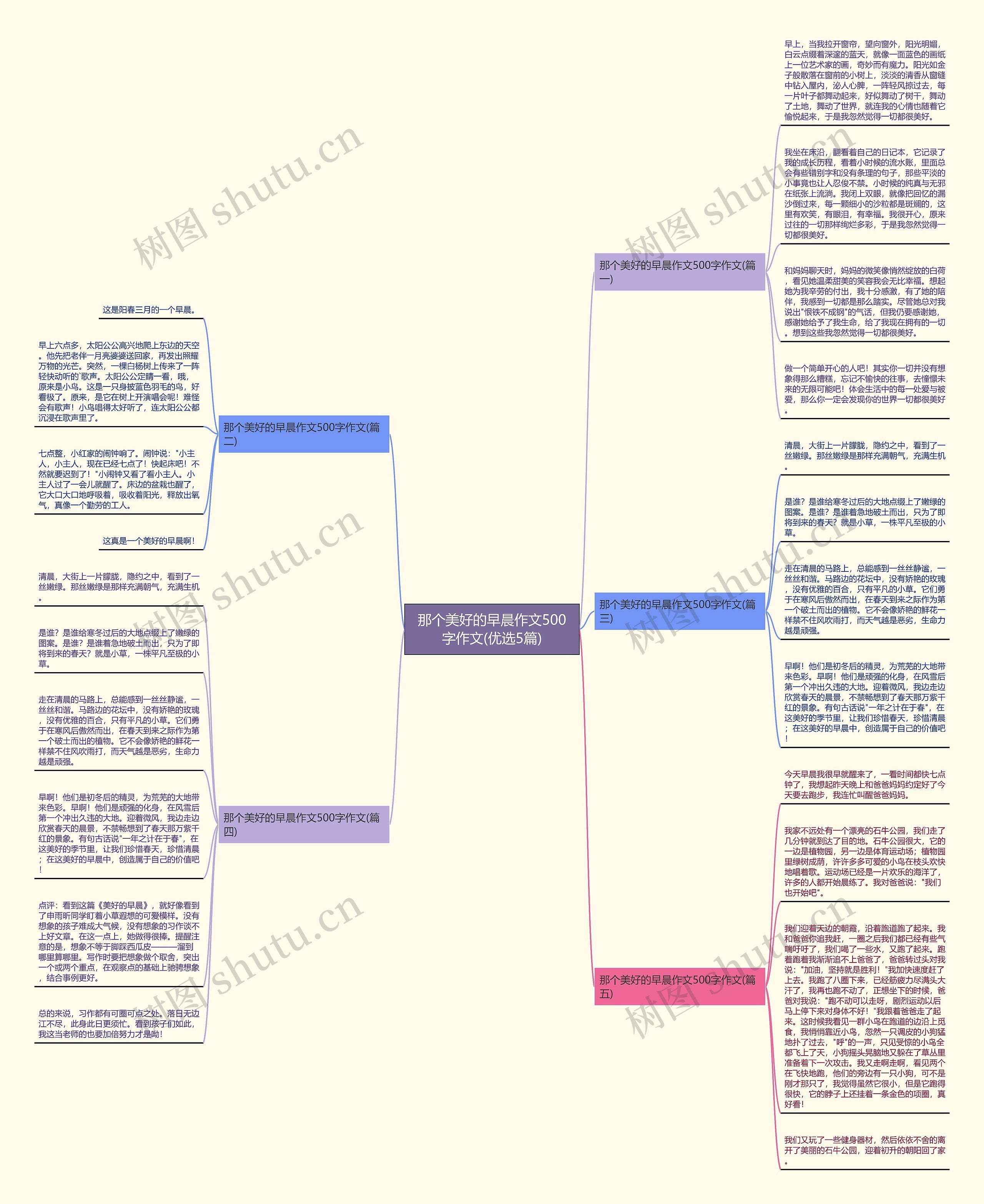 那个美好的早晨作文500字作文(优选5篇)思维导图