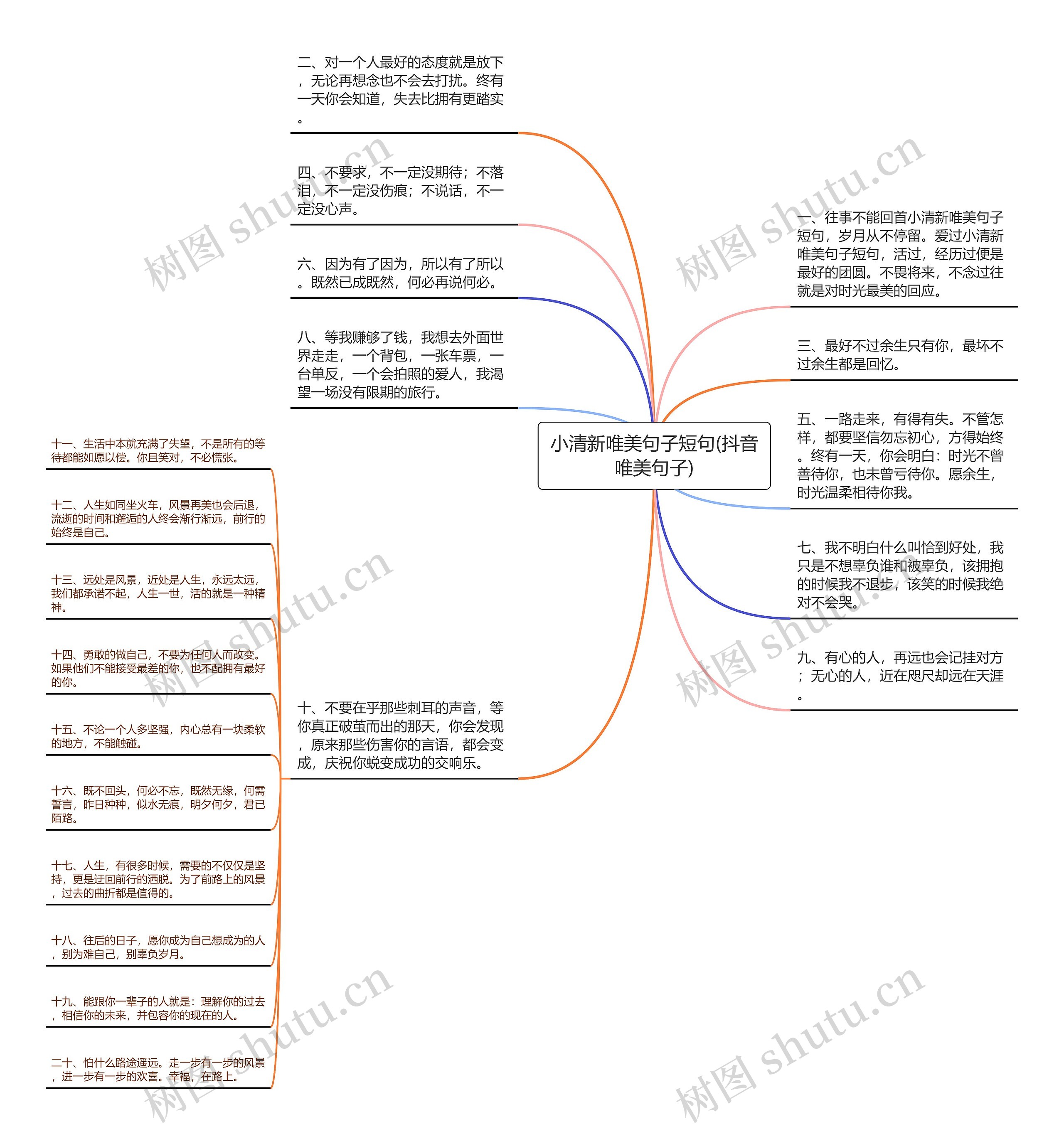 小清新唯美句子短句(抖音唯美句子)思维导图