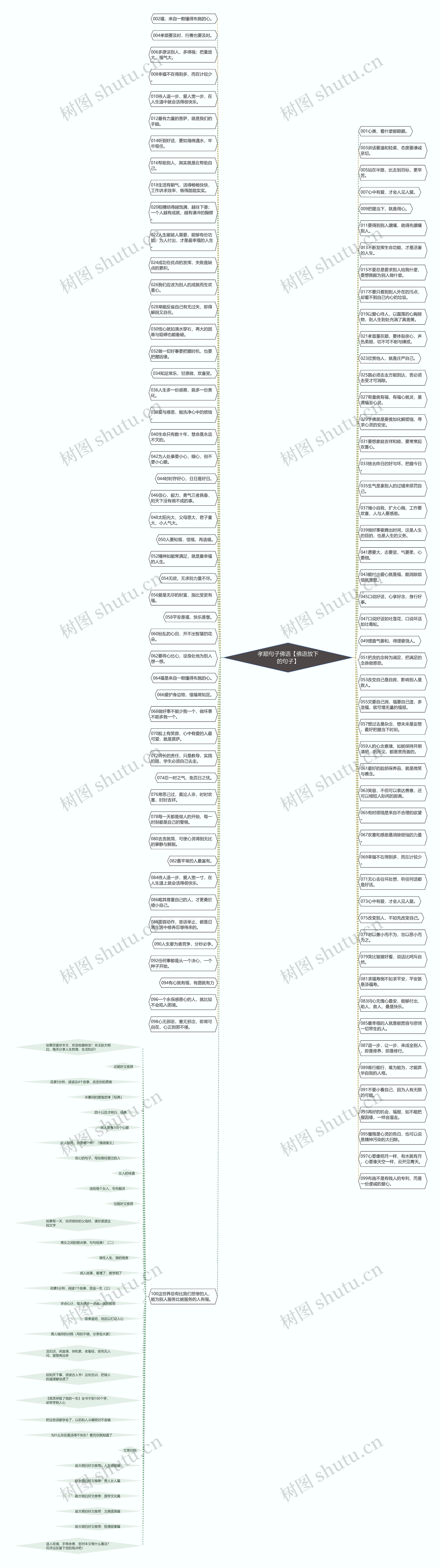 孝顺句子佛语【佛语放下的句子】思维导图