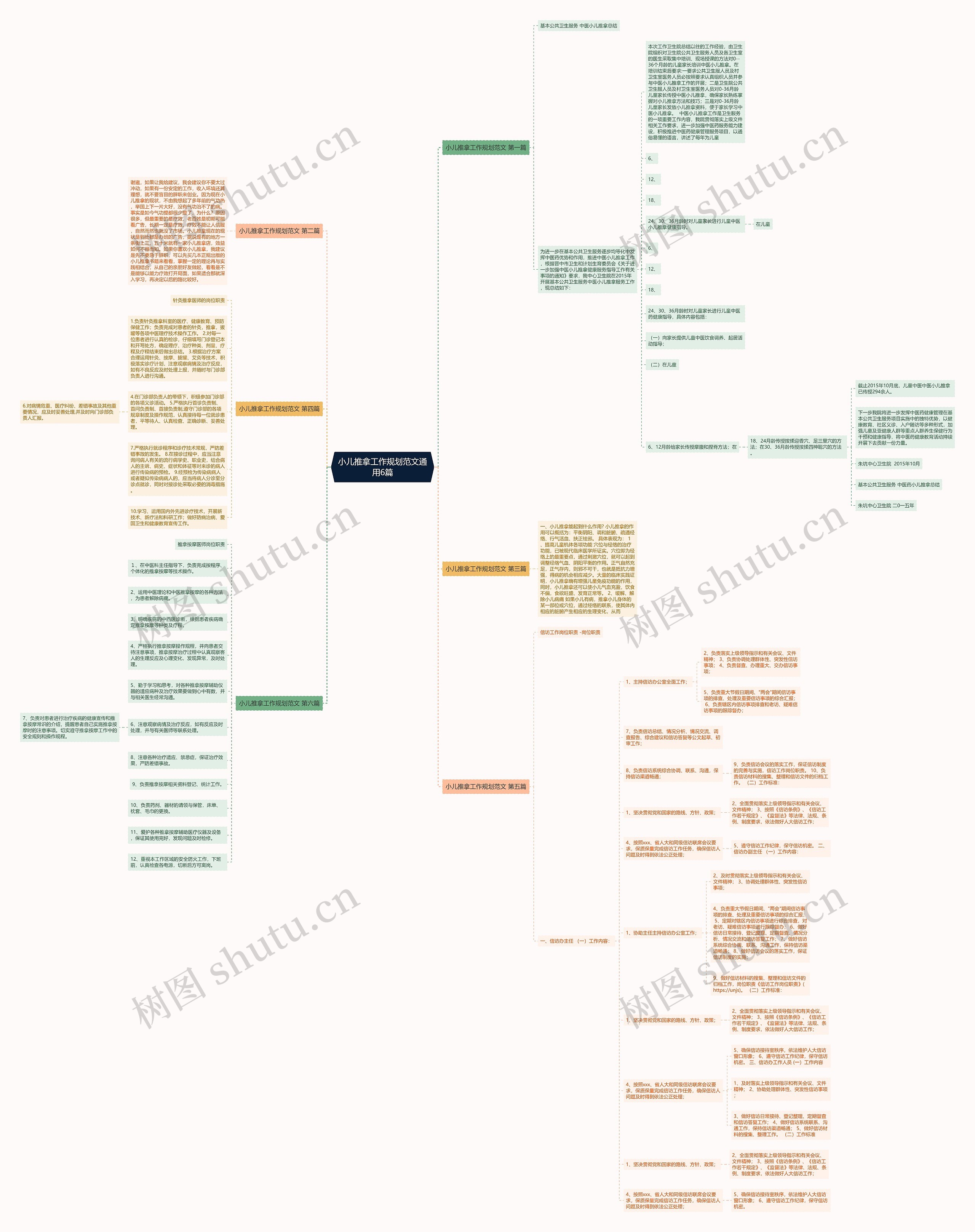 小儿推拿工作规划范文通用6篇思维导图