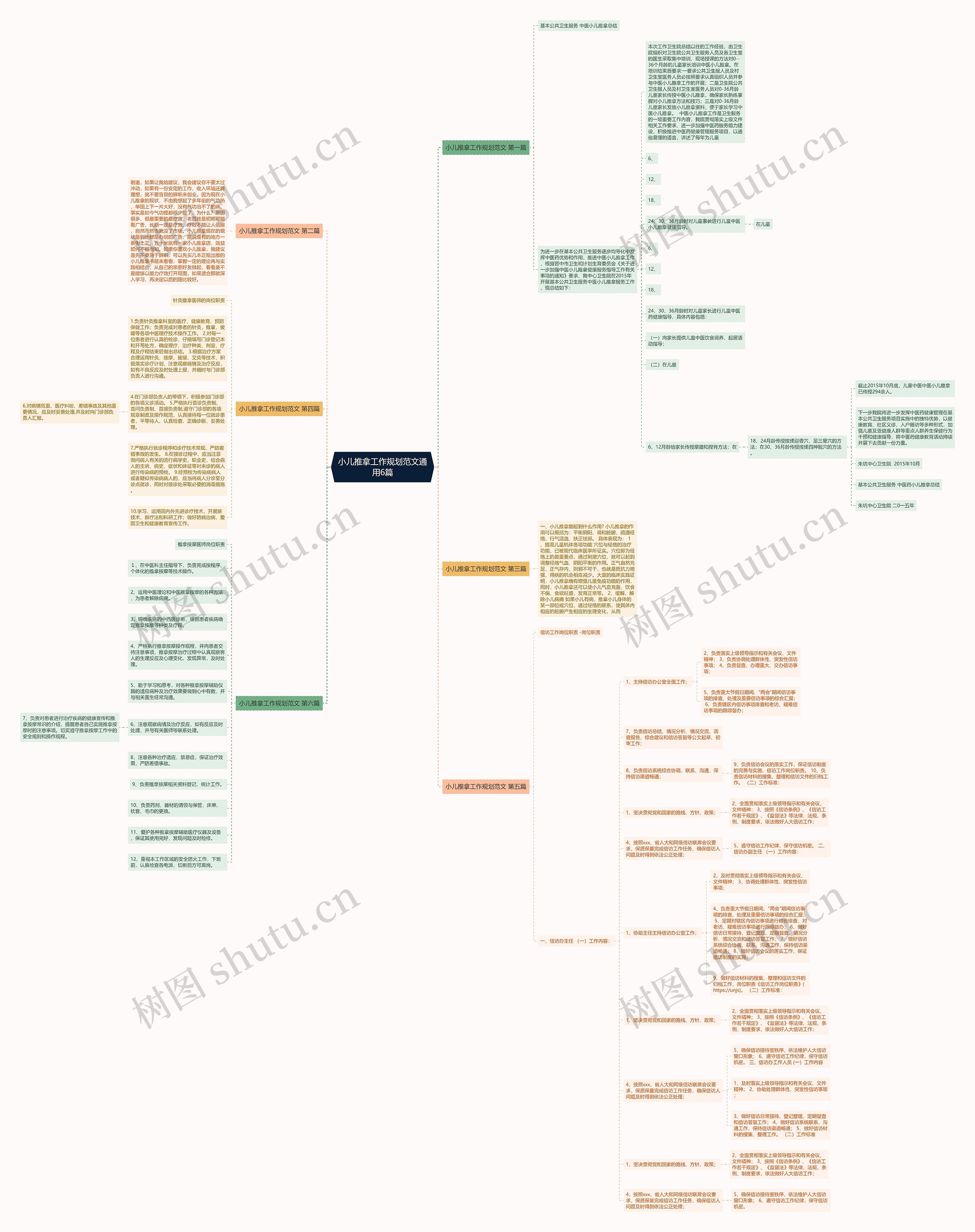 小儿推拿工作规划范文通用6篇 小儿推拿工作规划范文通用6篇