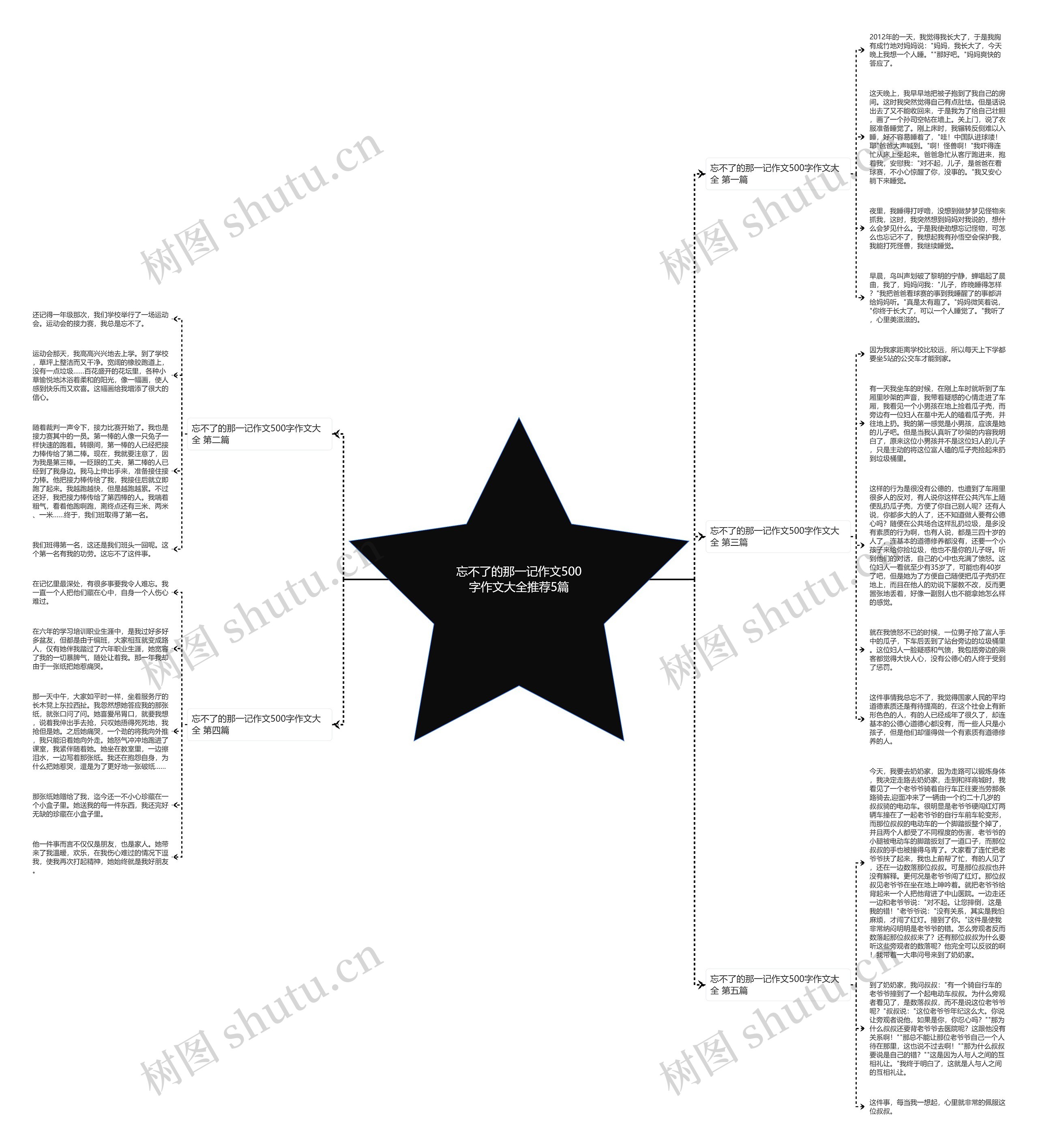 忘不了的那一记作文500字作文大全推荐5篇思维导图