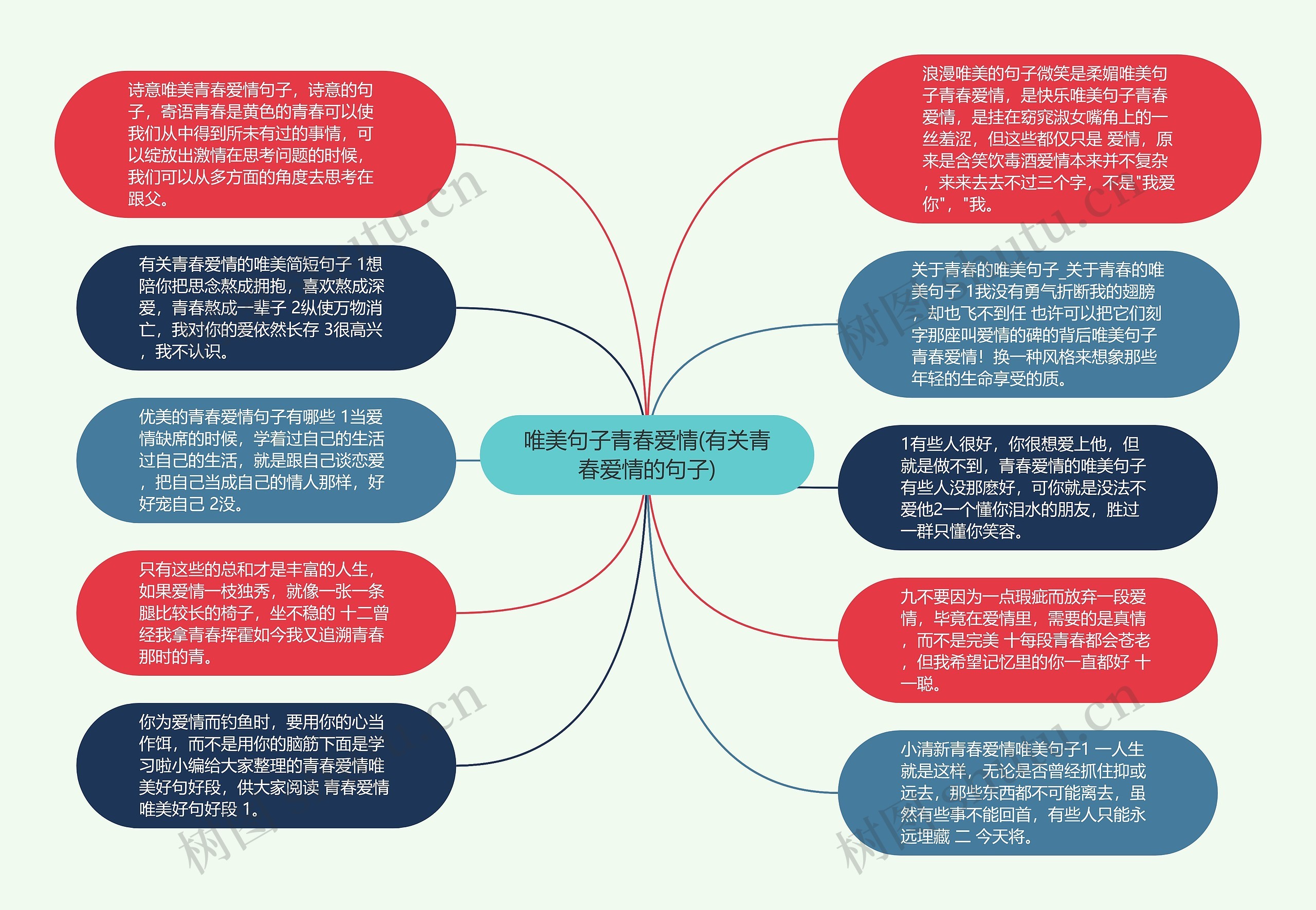唯美句子青春爱情(有关青春爱情的句子)思维导图高清图 唯美句子青春爱情(有关青春爱情的句子)思维导图