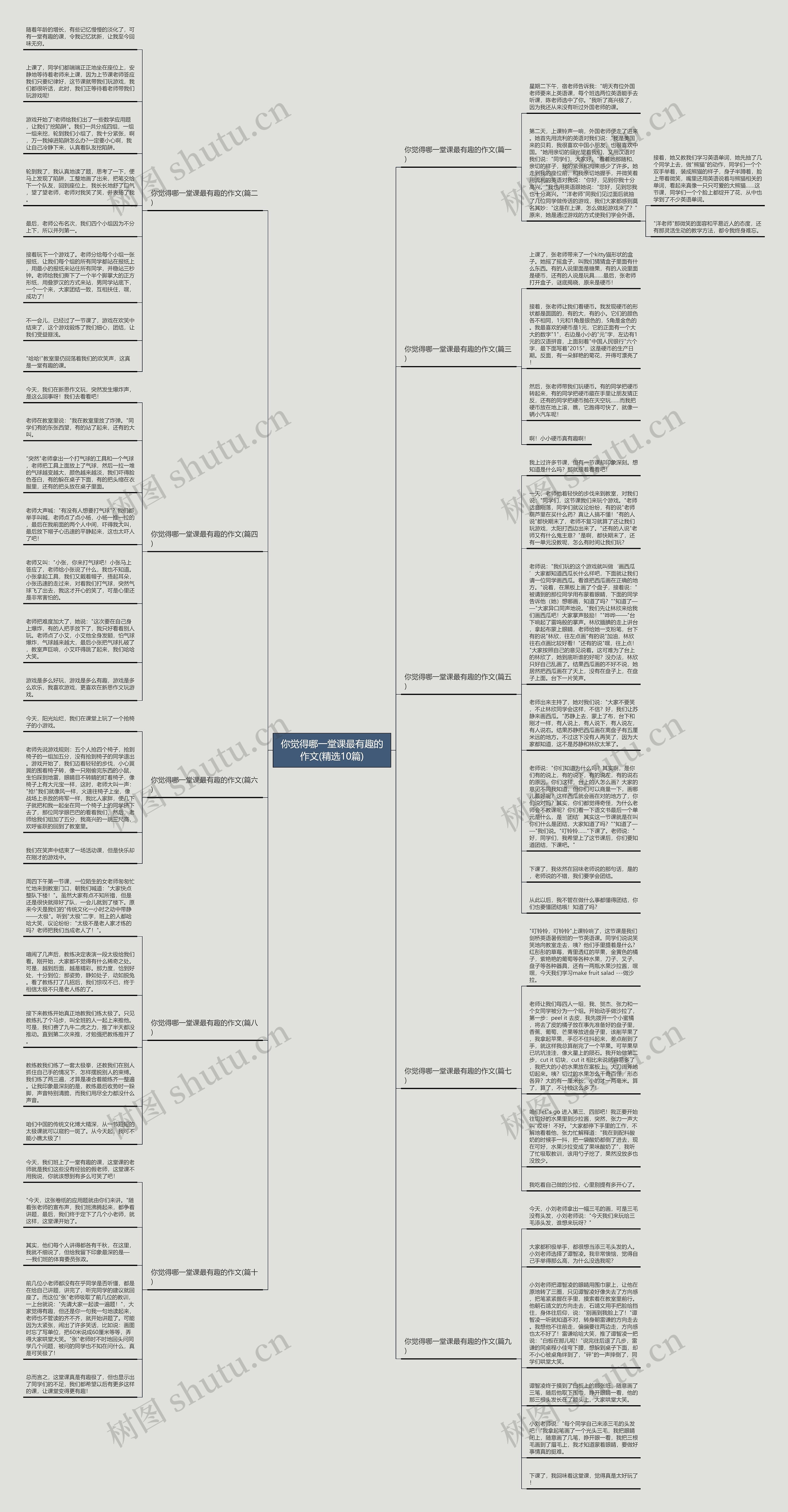 你觉得哪一堂课最有趣的作文(精选10篇)思维导图