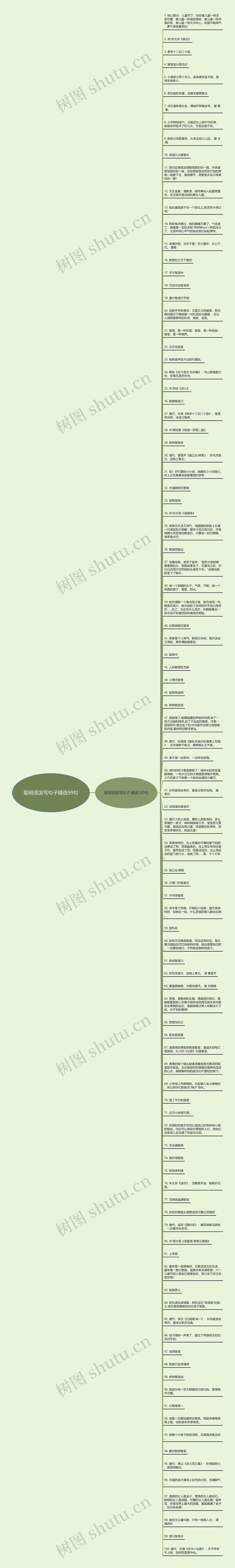 聪明活泼写句子精选99句思维导图