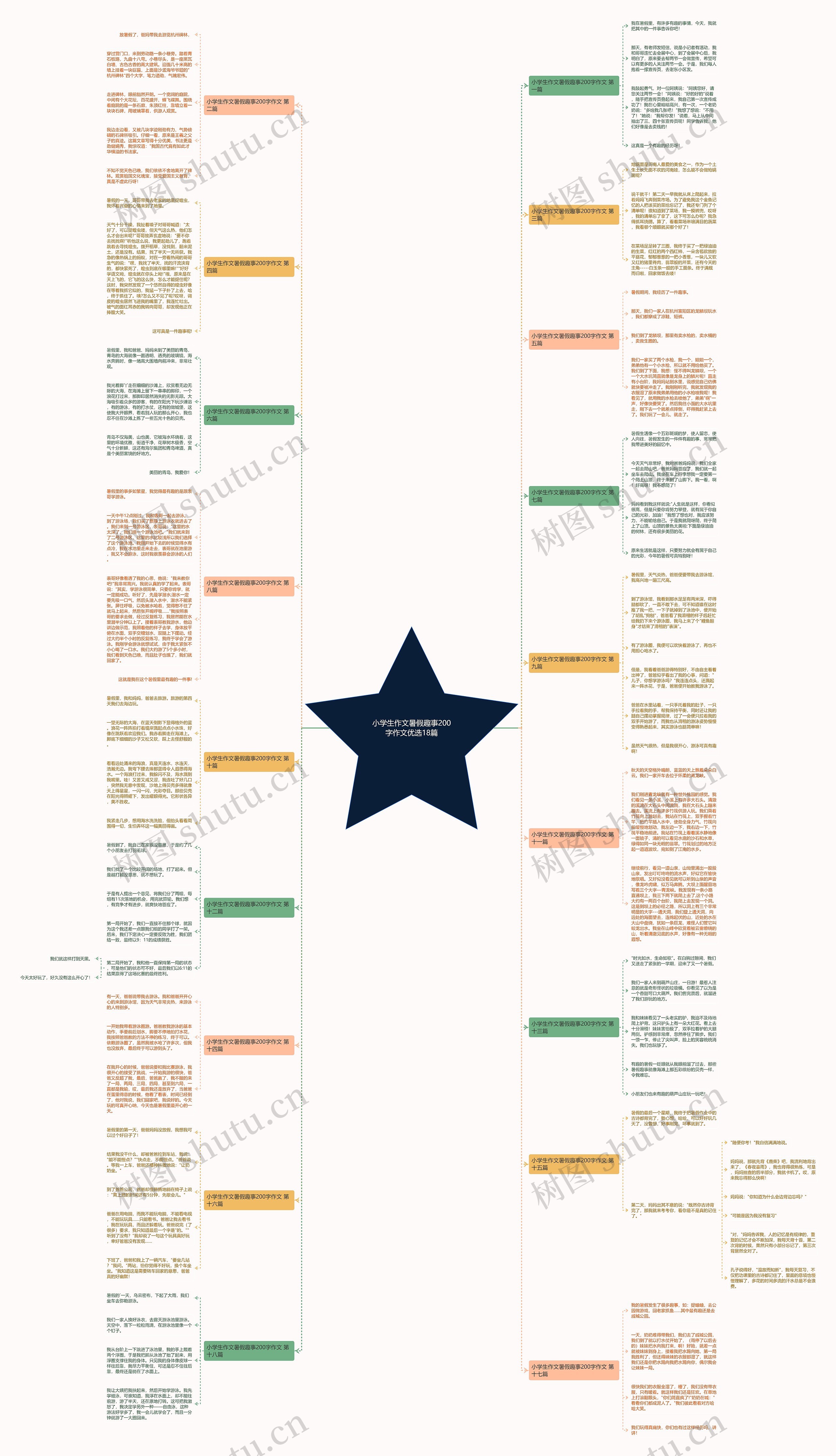 小学生作文暑假趣事200字作文优选18篇 小学生作文暑假趣事200字作文优选18篇