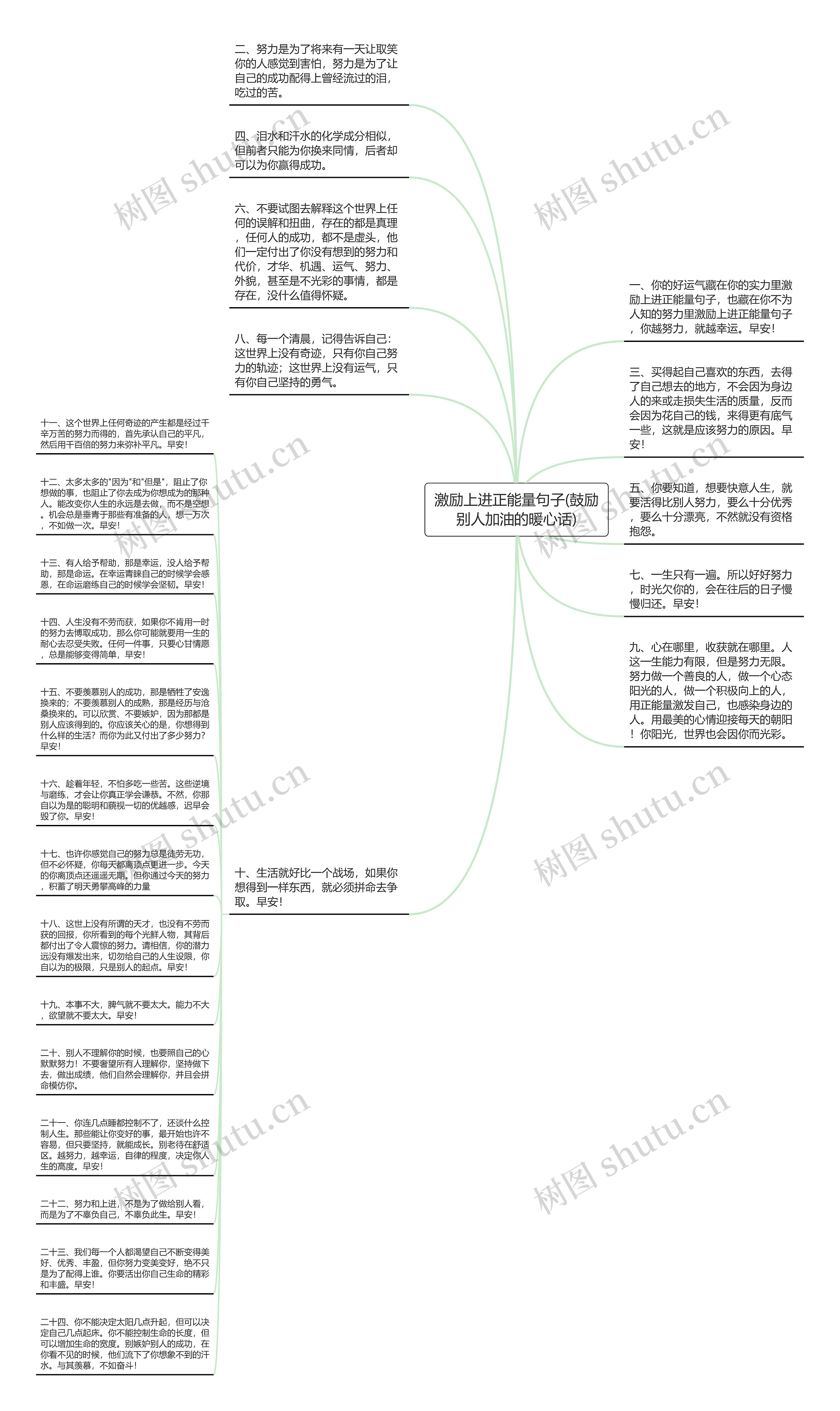 激励上进正能量句子(鼓励别人加油的暖心话)思维导图