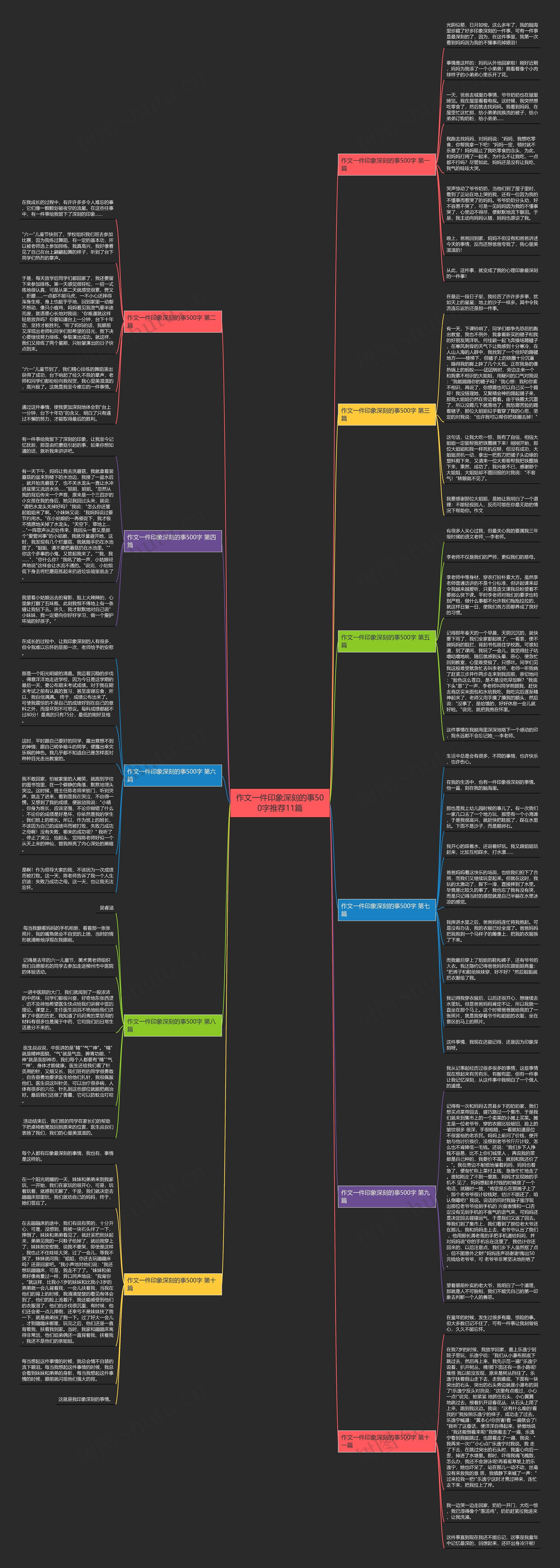 作文一件印象深刻的事500字推荐11篇思维导图