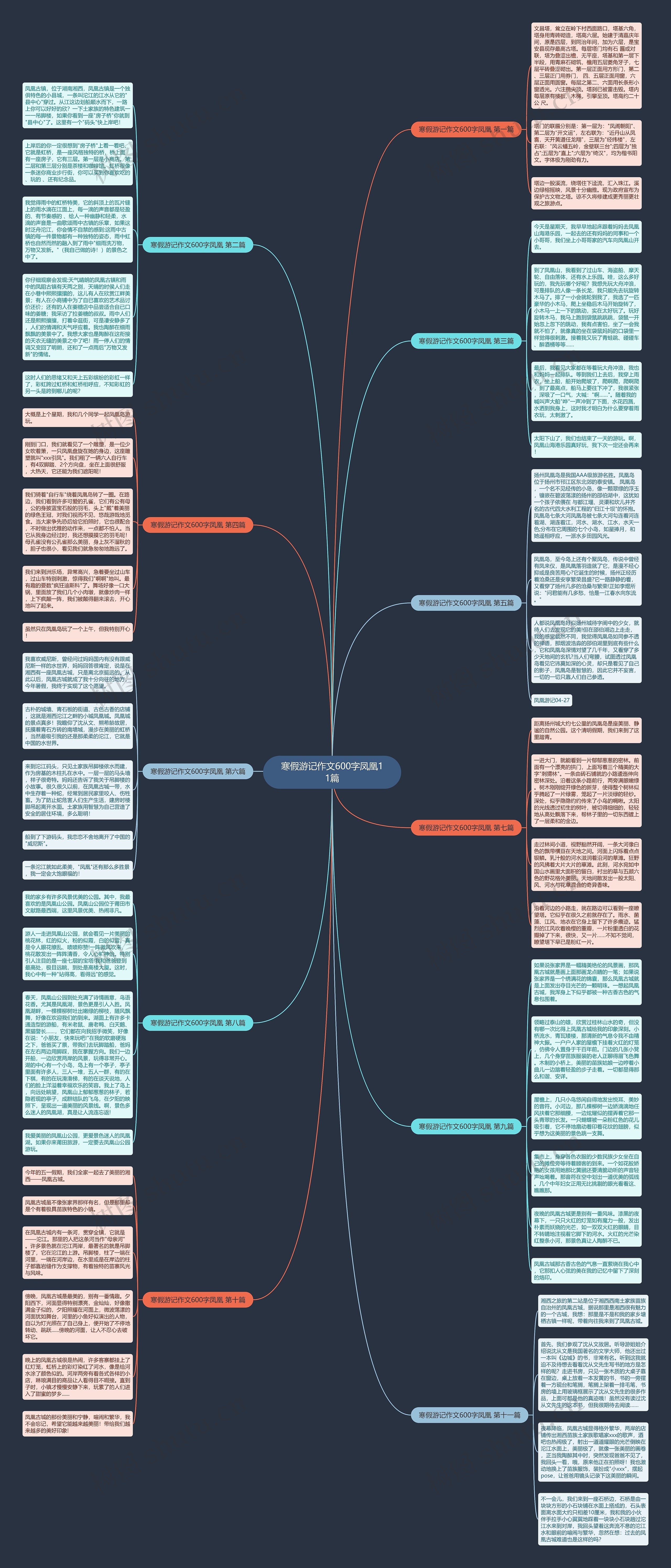 寒假游记作文600字凤凰11篇思维导图