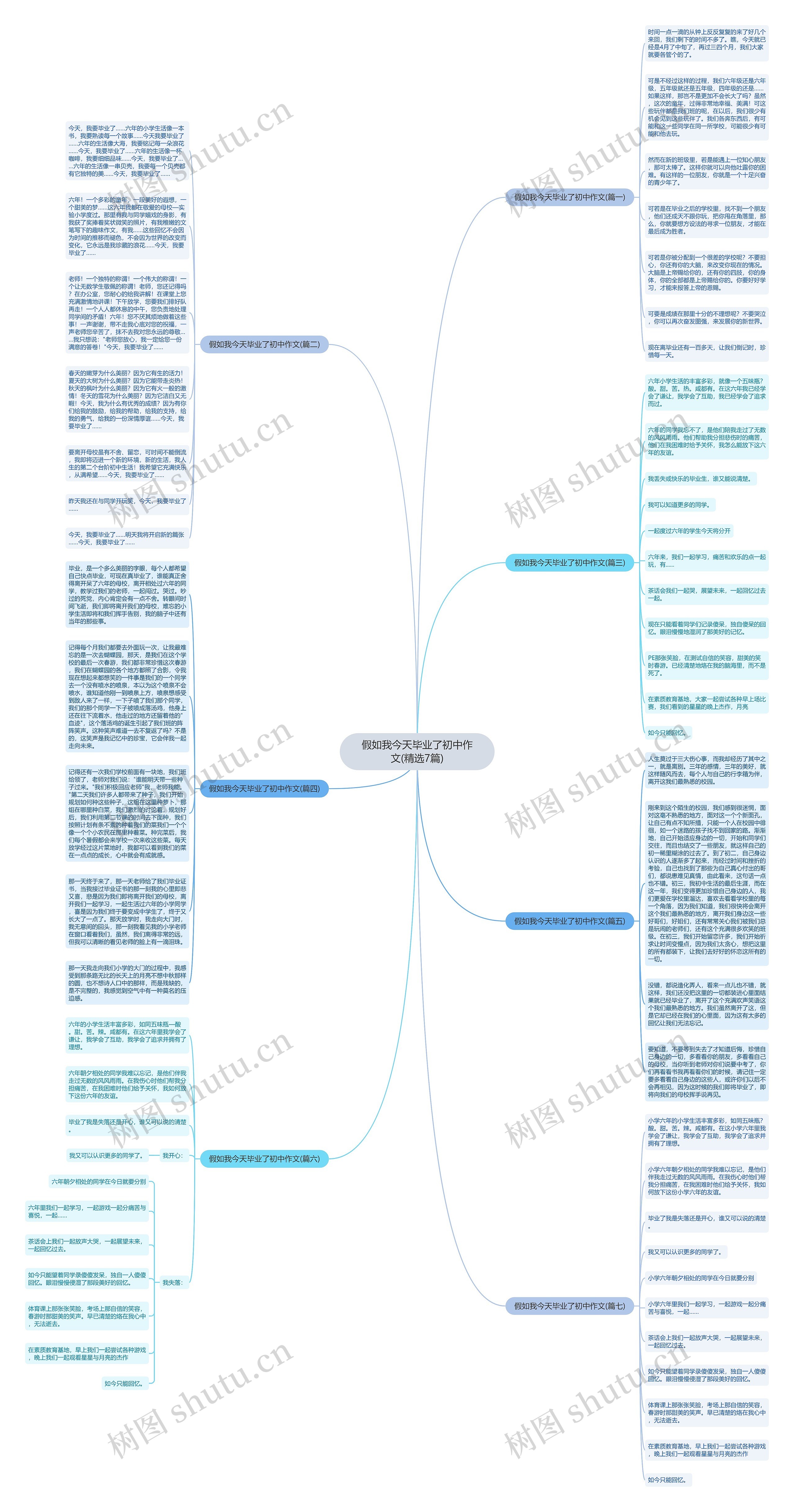假如我今天毕业了初中作文(精选7篇)思维导图