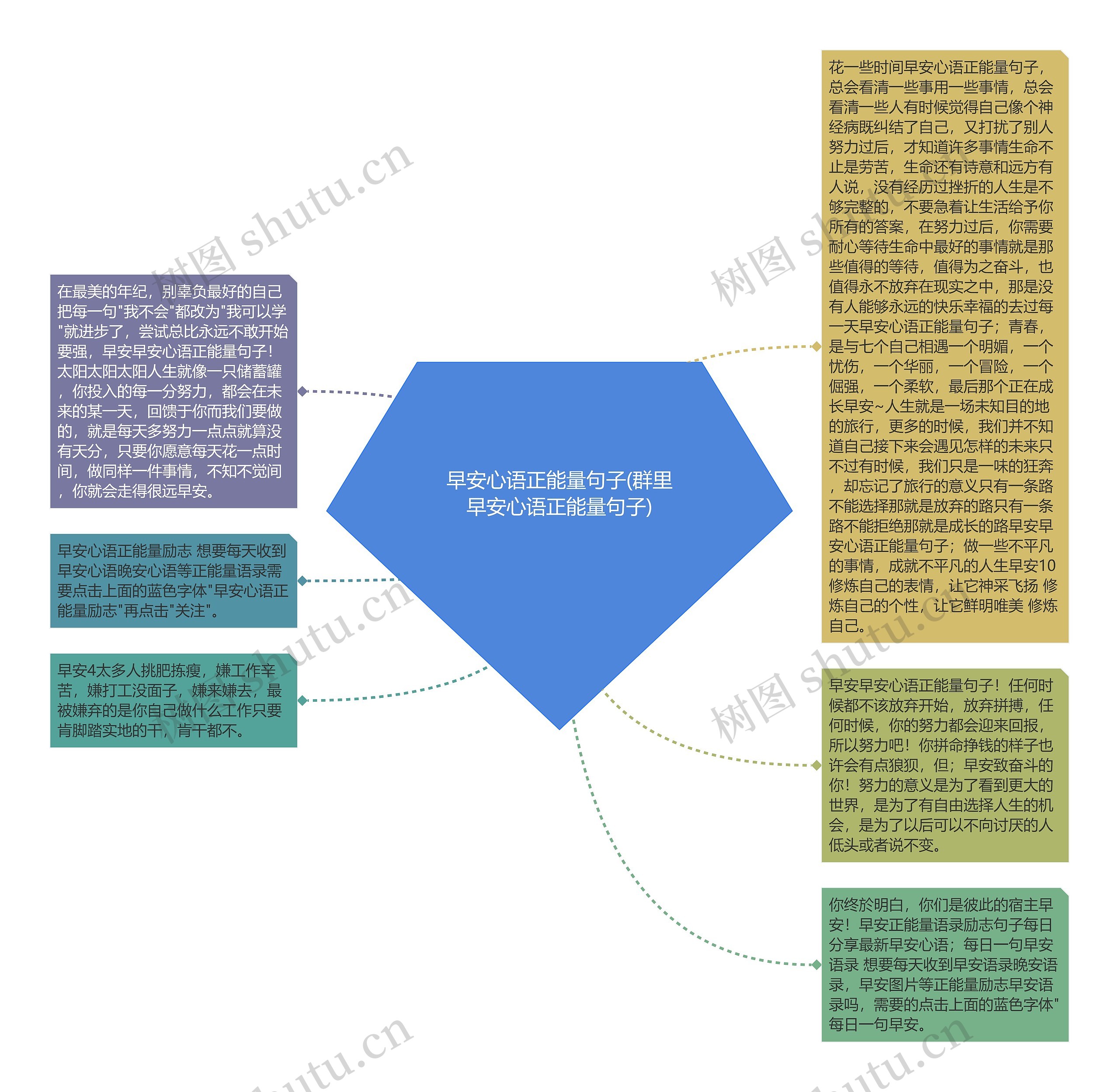 早安心语正能量句子(群里早安心语正能量句子)思维导图