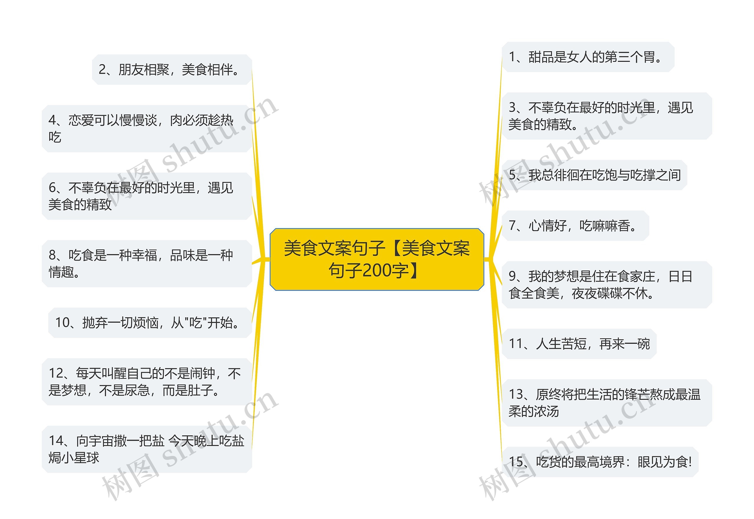 美食文案句子【美食文案句子200字】